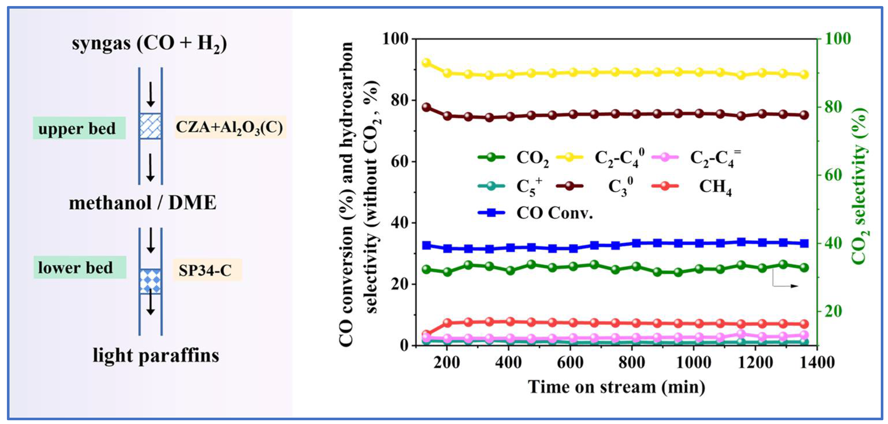 Catalysts 12 00967 g008 550