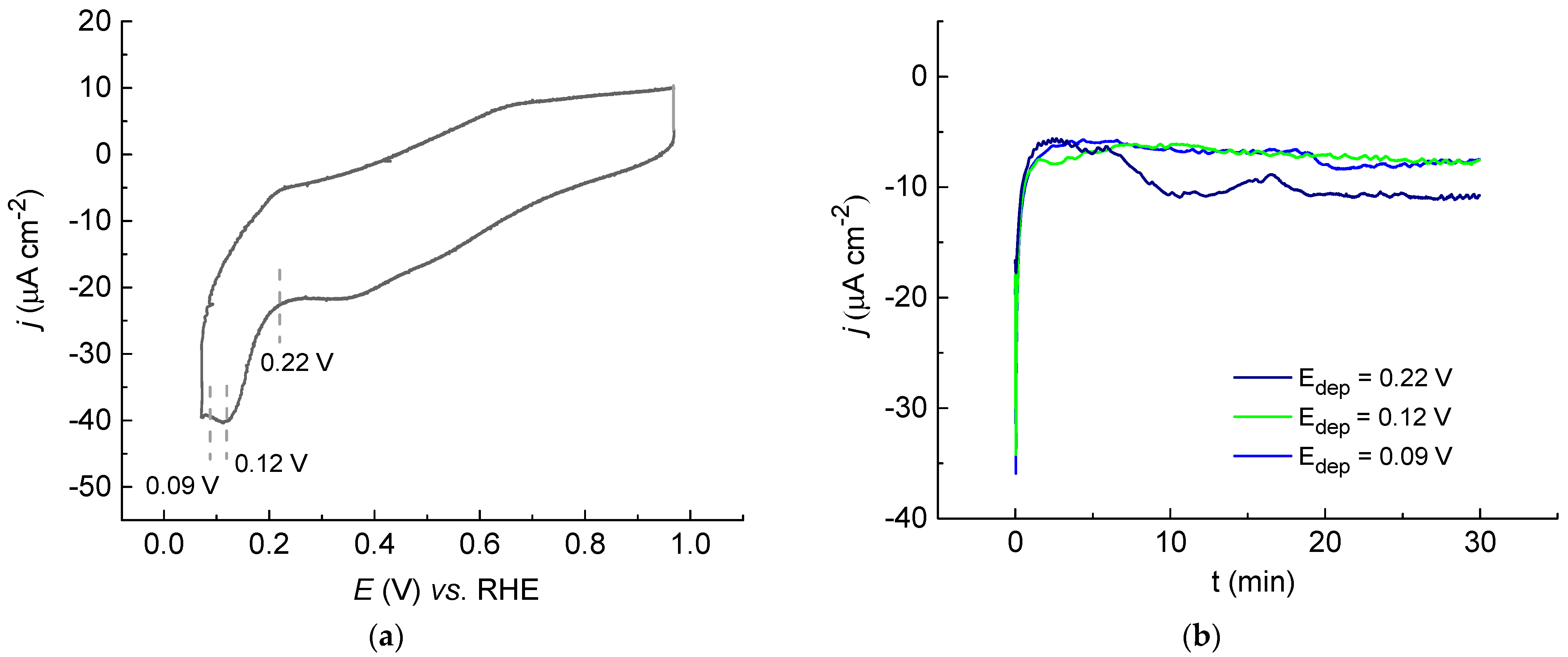 Catalysts 12 00968 g001