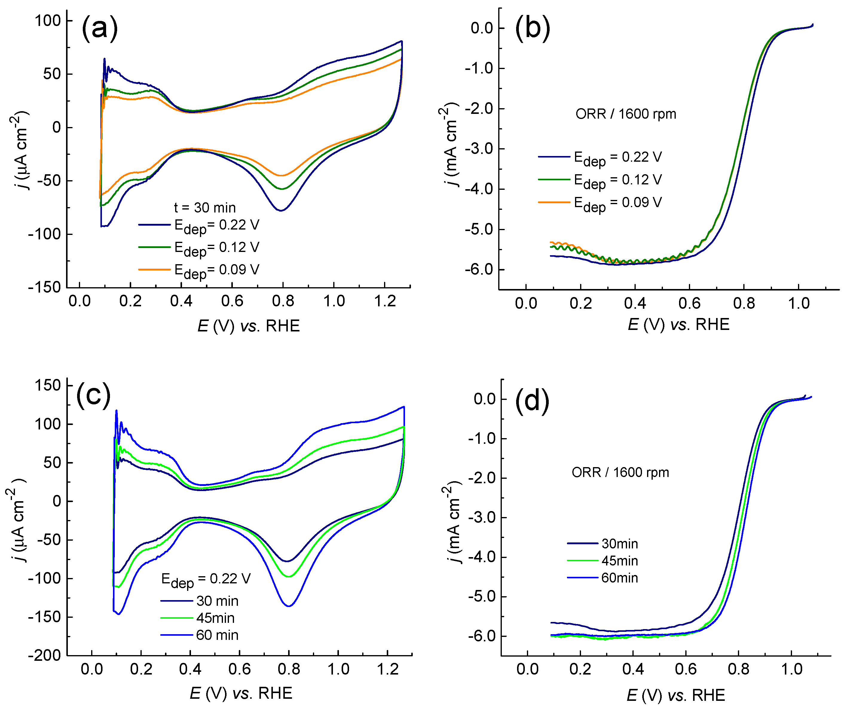 Catalysts 12 00968 g002