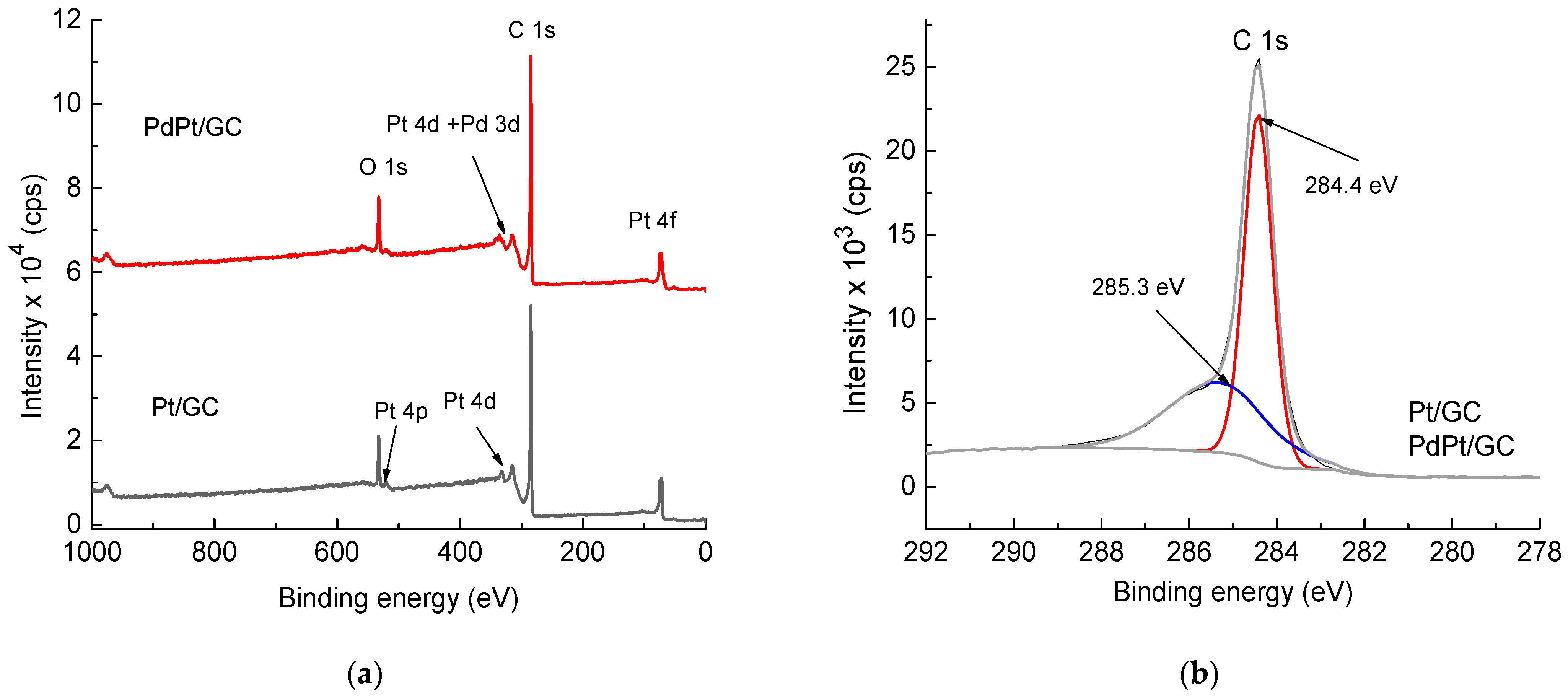 Catalysts 12 00968 g003