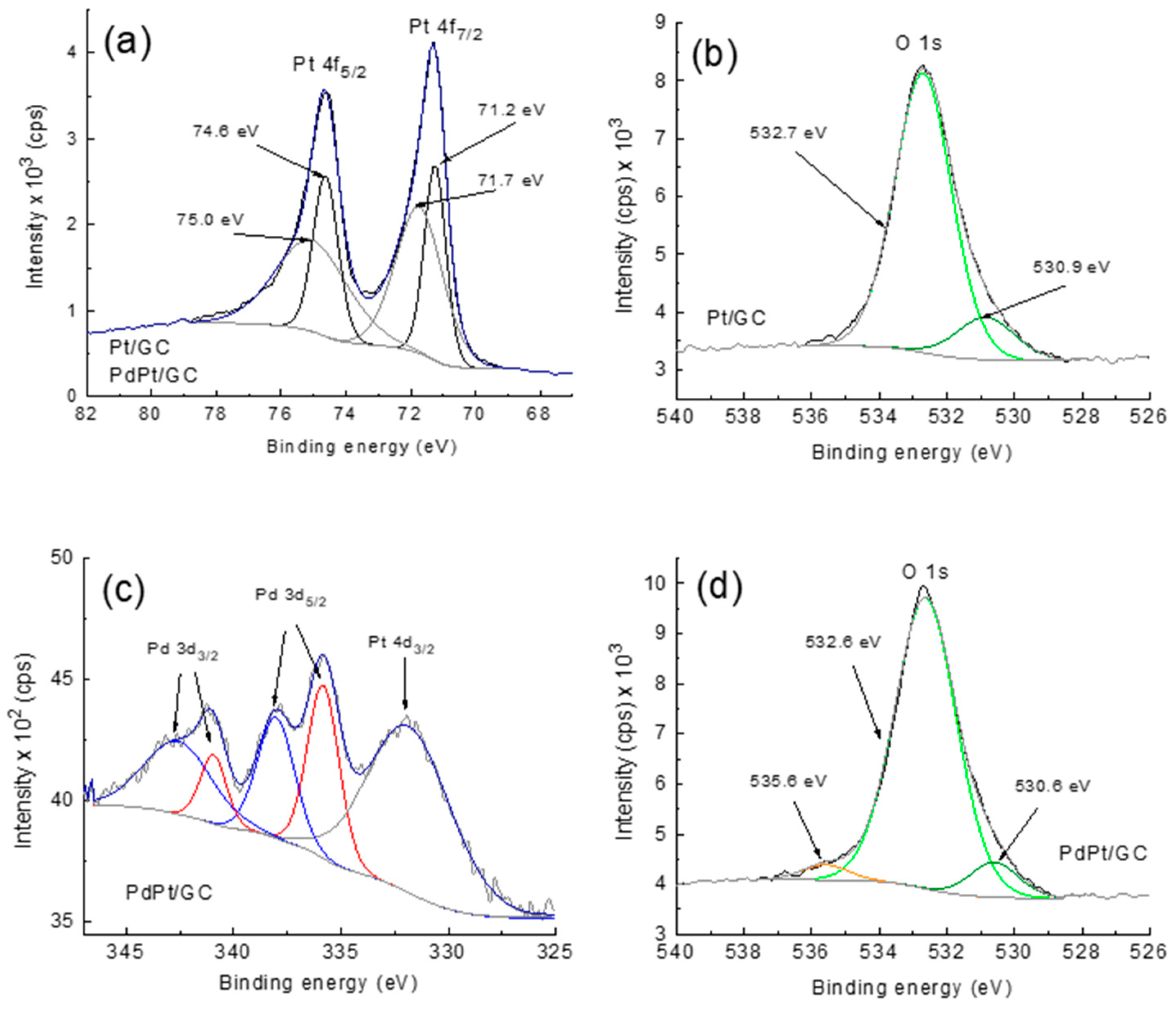 Catalysts 12 00968 g004
