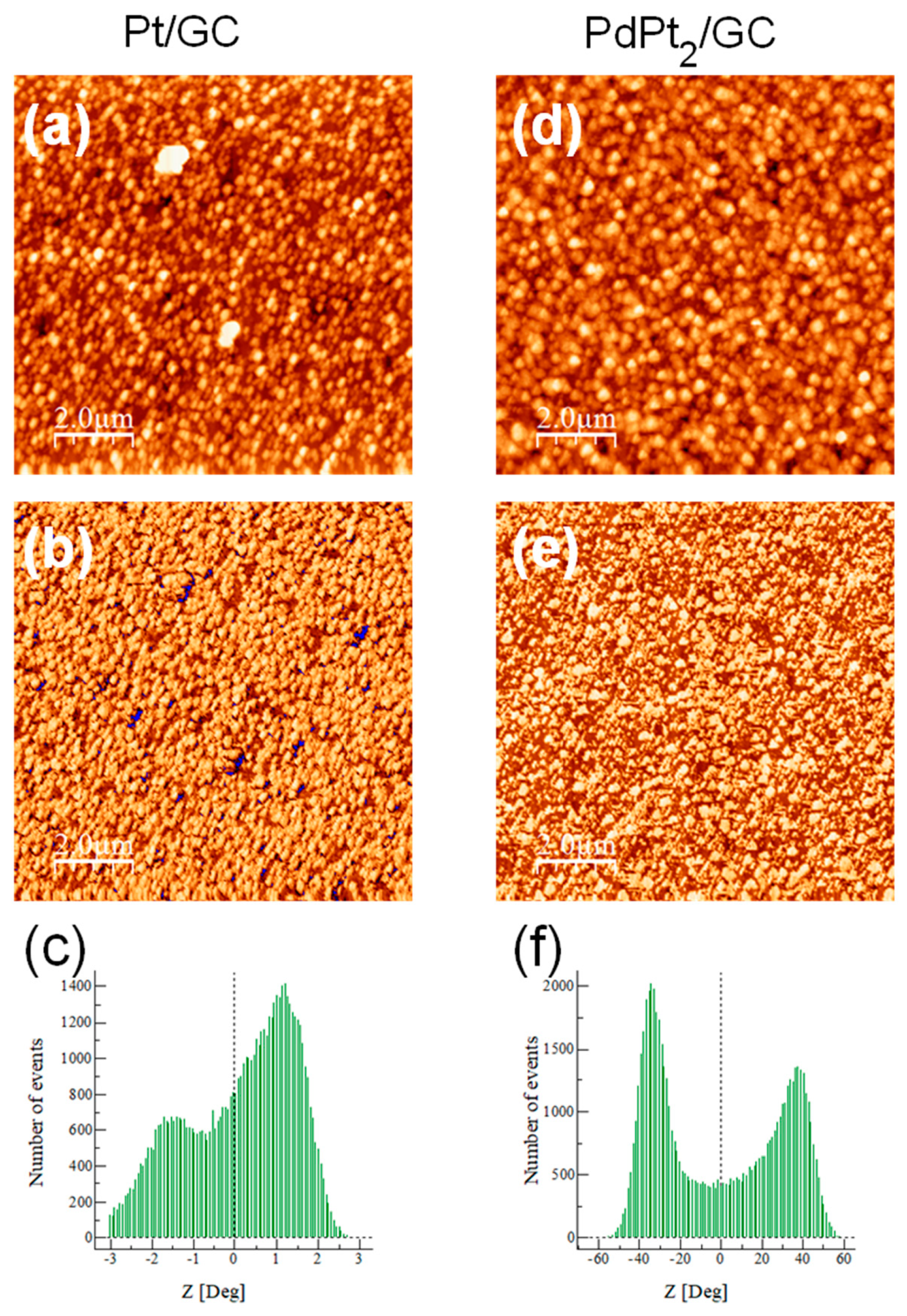Catalysts 12 00968 g005