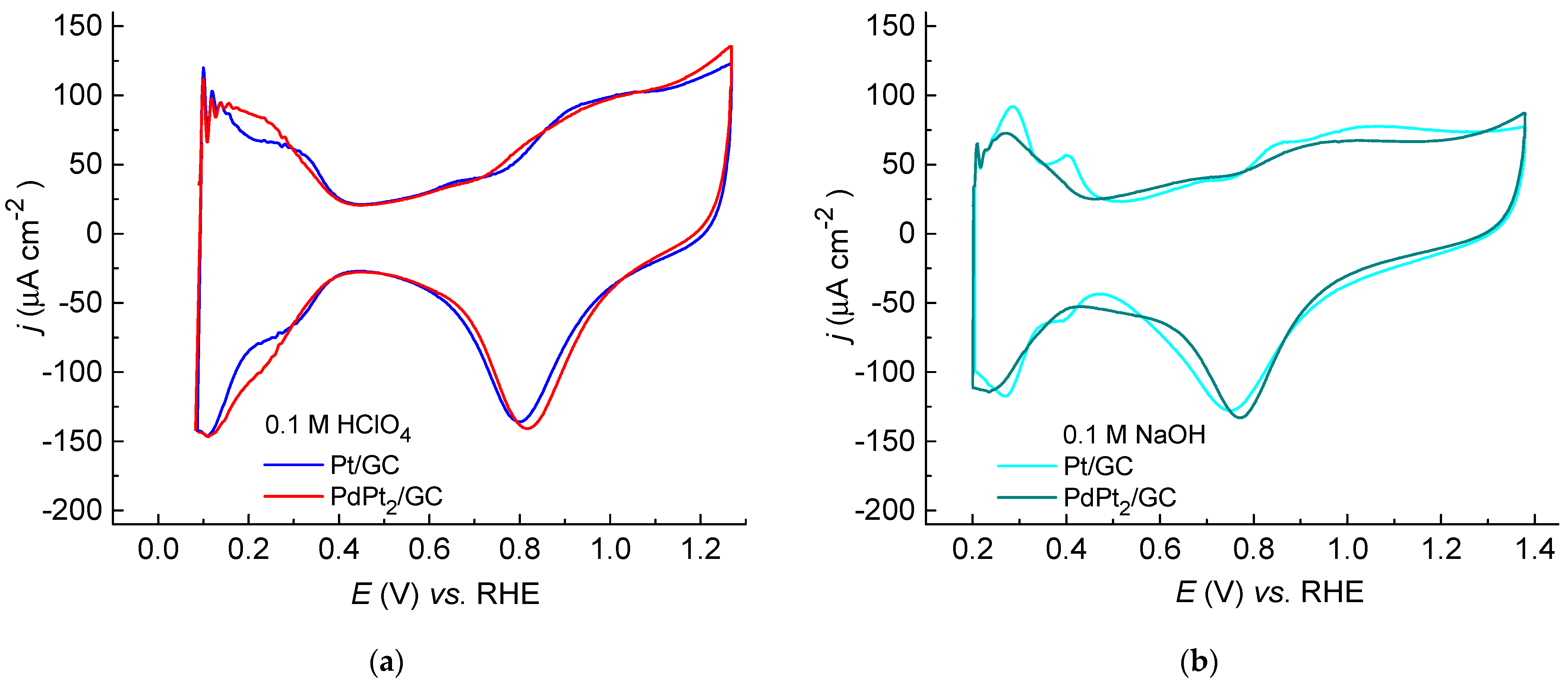 Catalysts 12 00968 g006