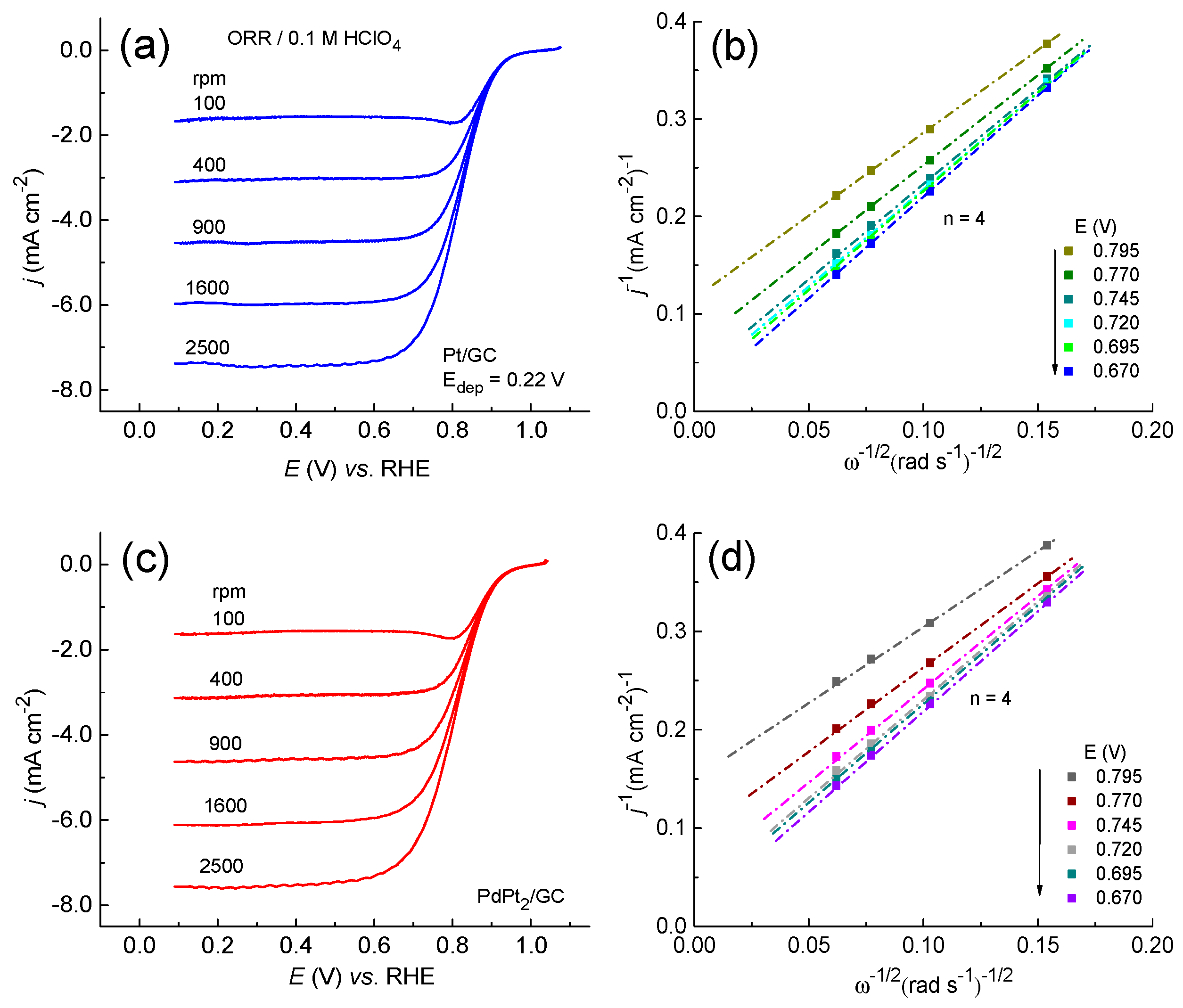 Catalysts 12 00968 g007