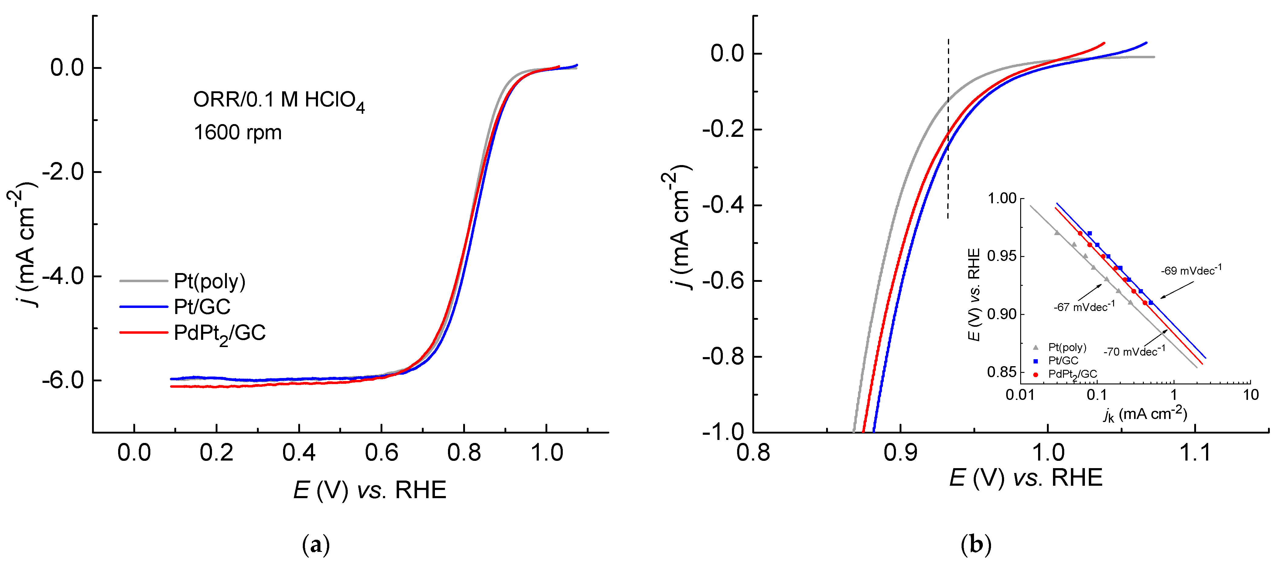 Catalysts 12 00968 g008
