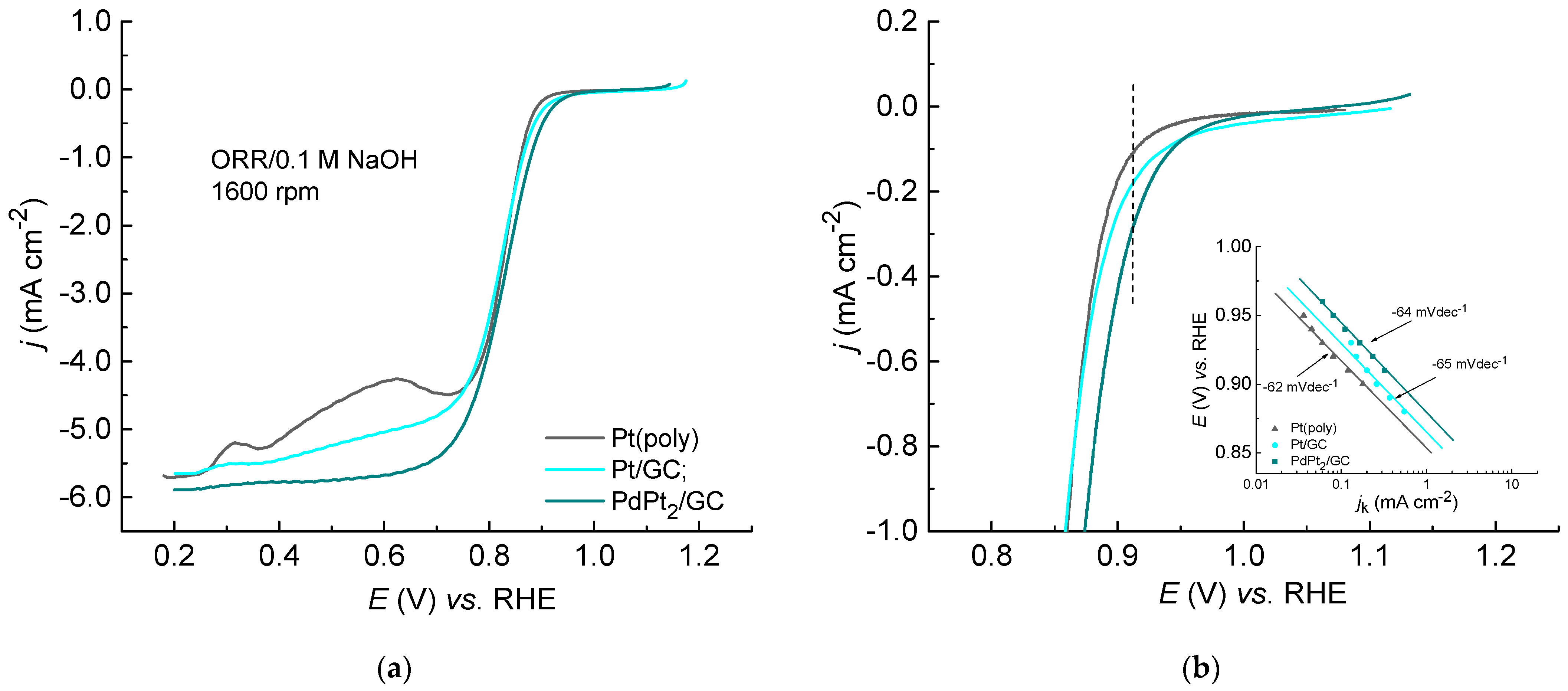 Catalysts 12 00968 g010