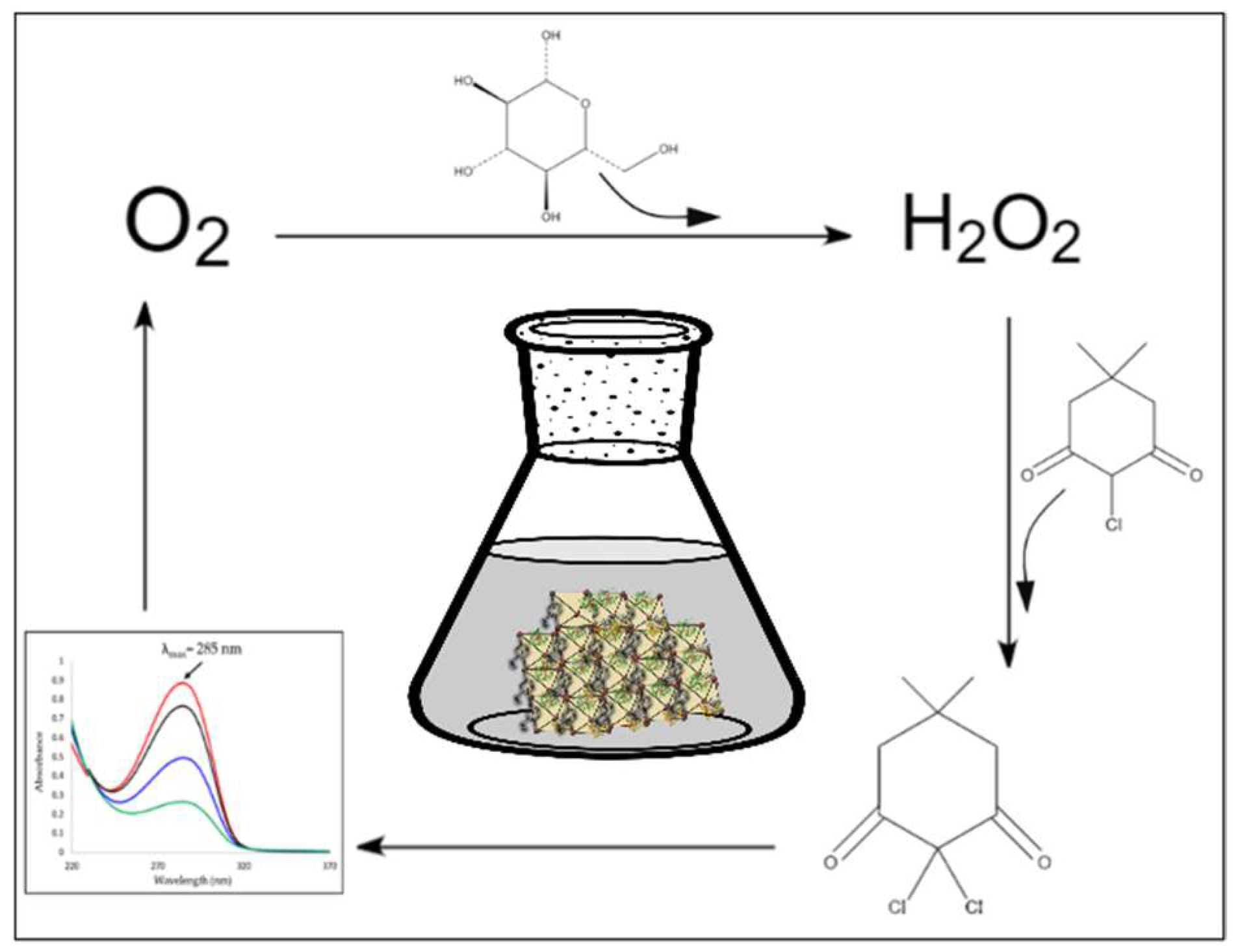 Catalysts 12 00969 g001 Catalysts 12 00969 g001