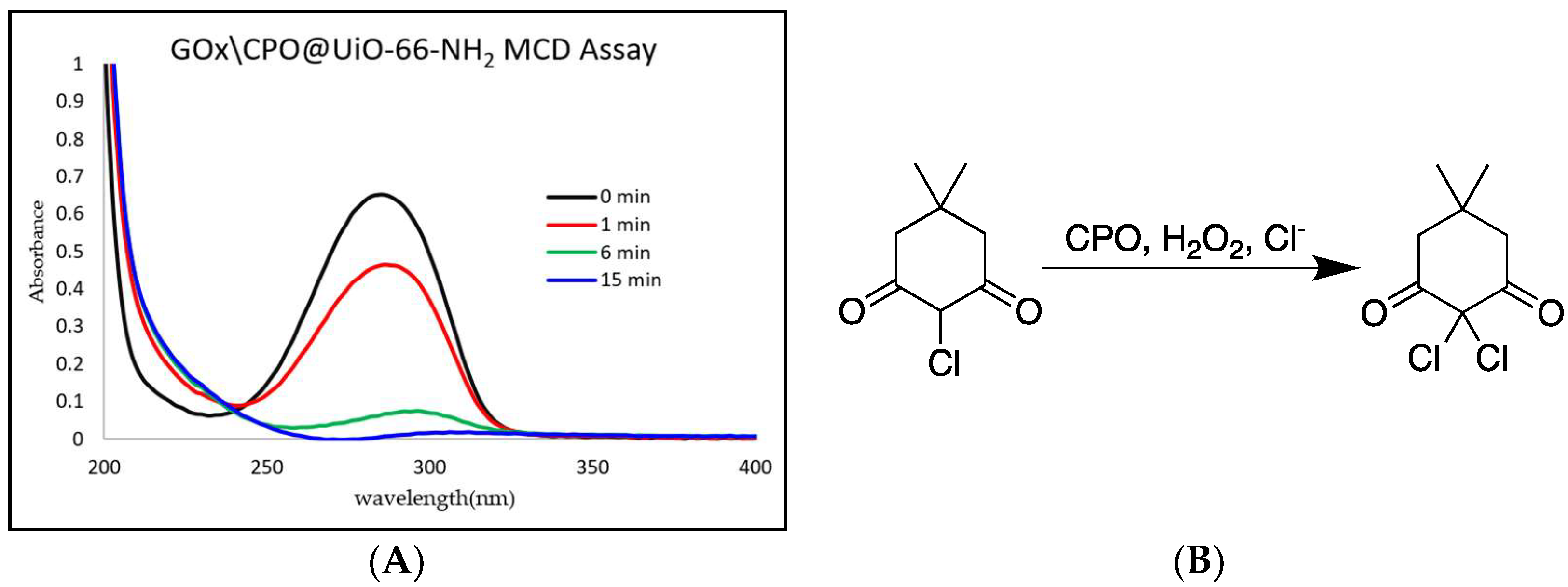 Catalysts 12 00969 g004 Catalysts 12 00969 g004