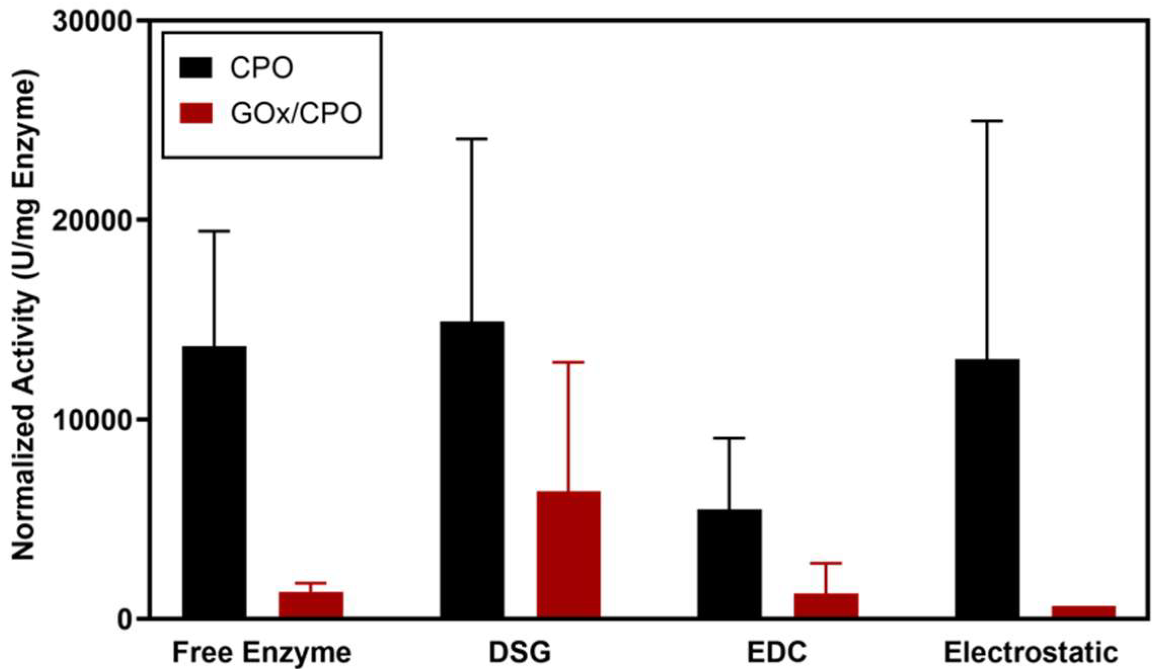 Catalysts 12 00969 g005 Catalysts 12 00969 g005