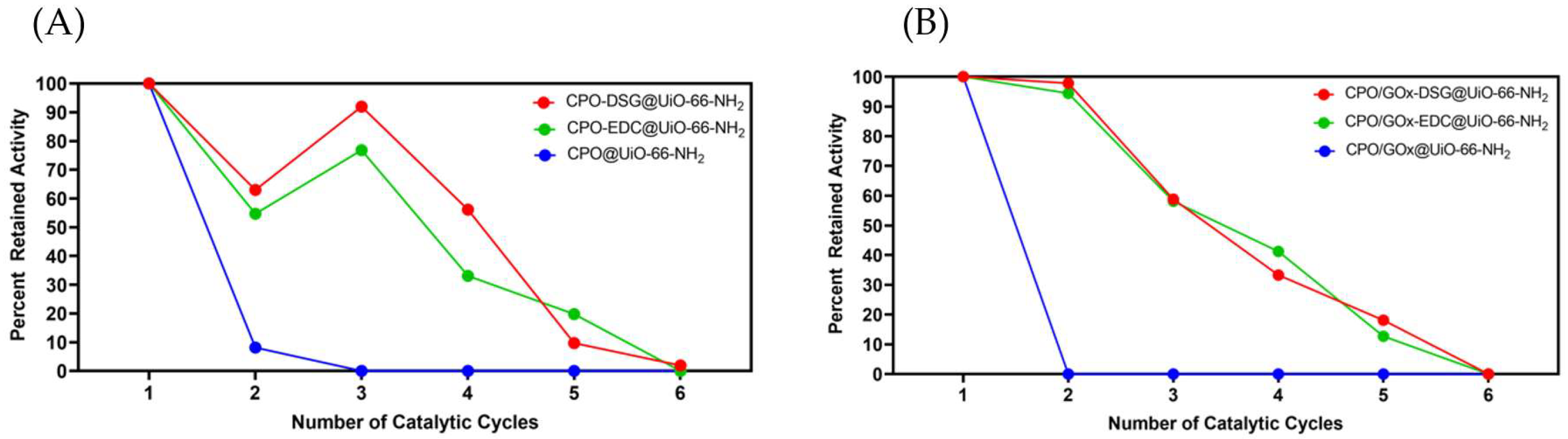 Catalysts 12 00969 g006 Catalysts 12 00969 g006