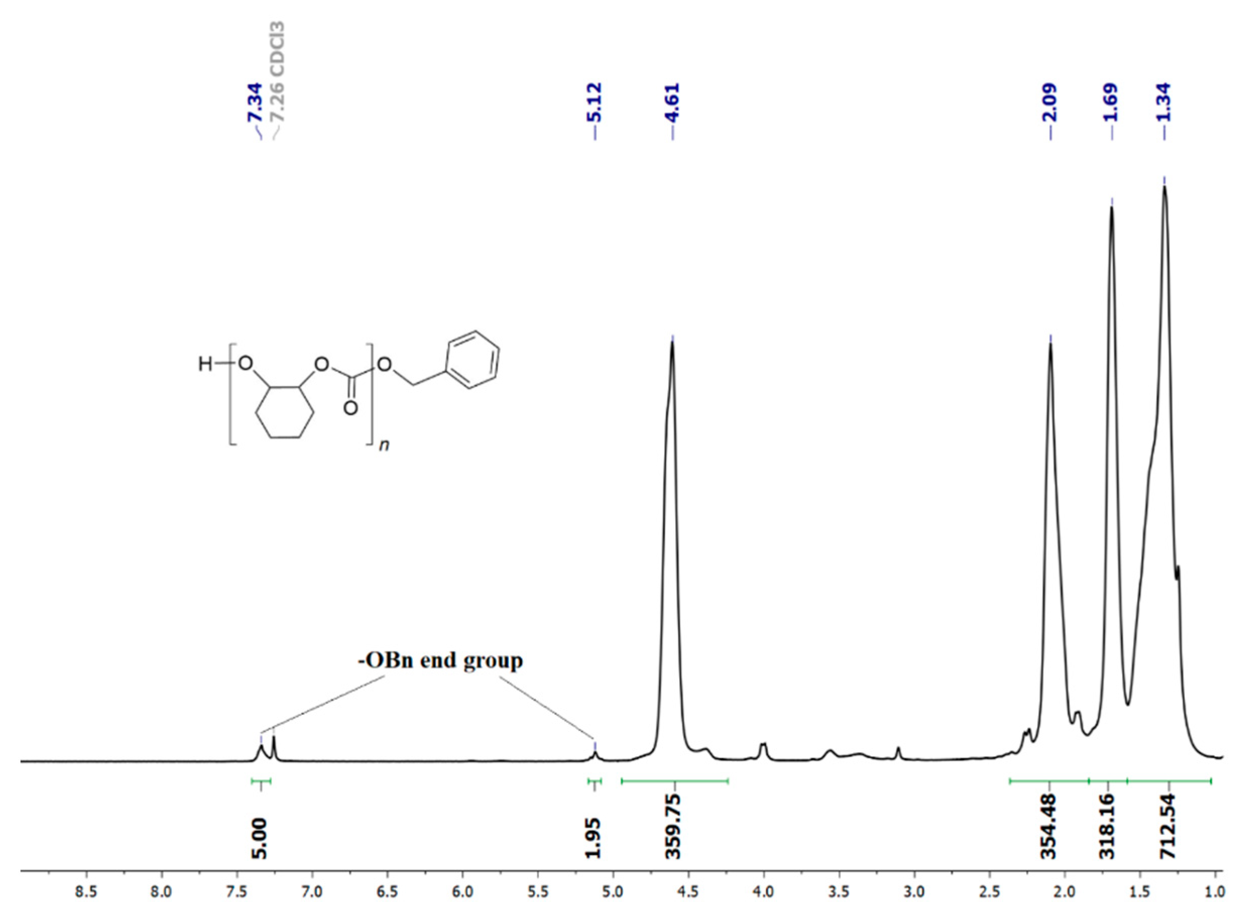 Catalysts 12 00970 g002