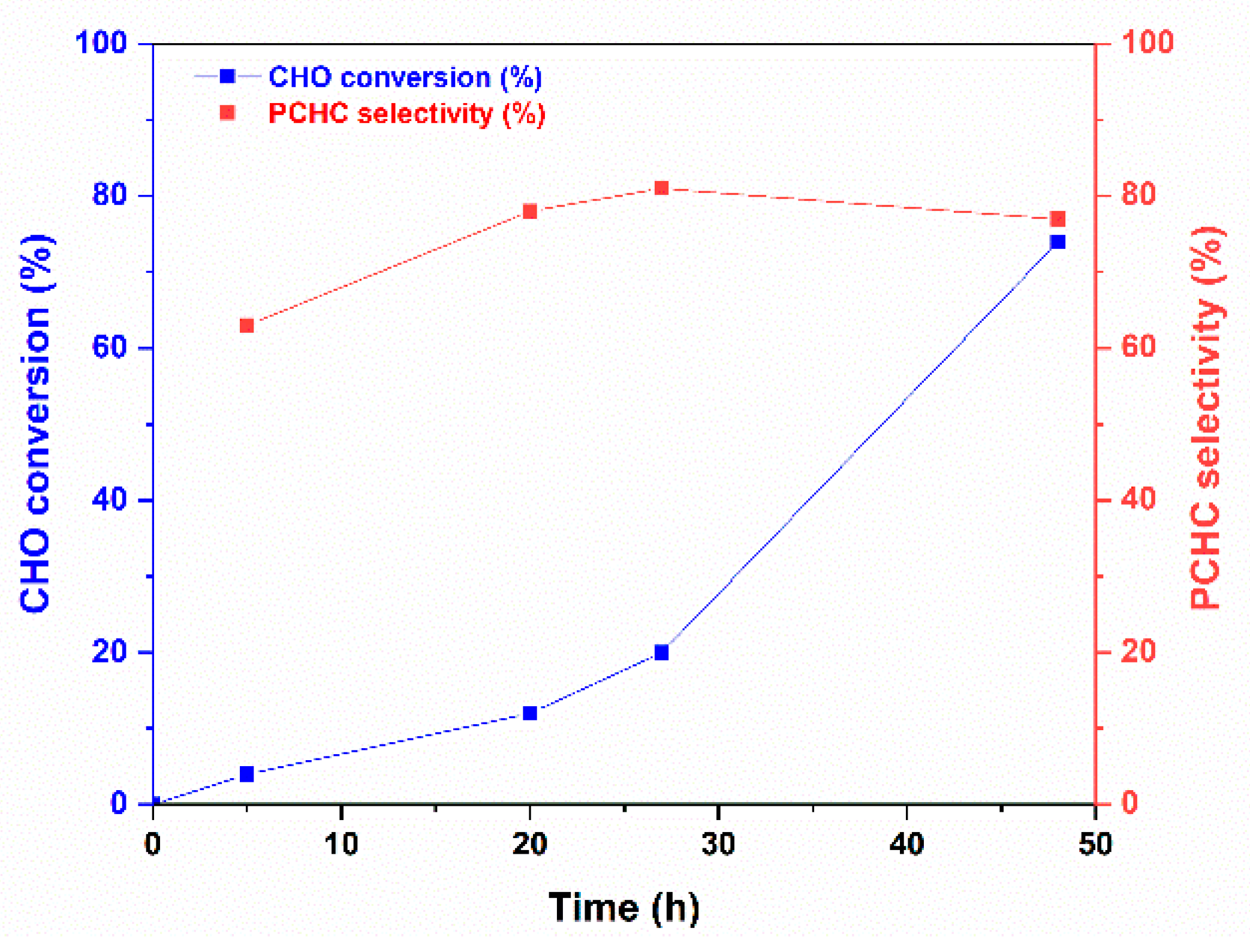 Catalysts 12 00970 g003