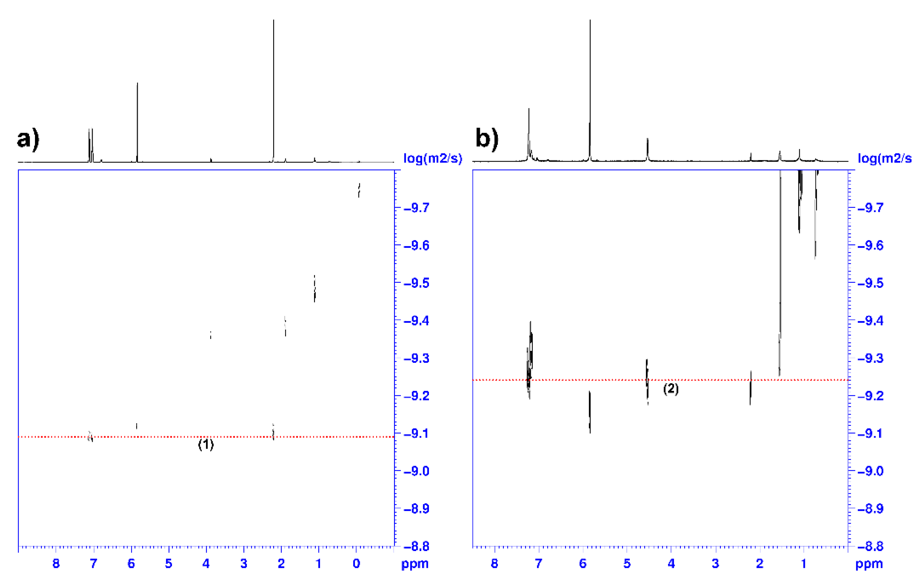 Catalysts 12 00970 g005