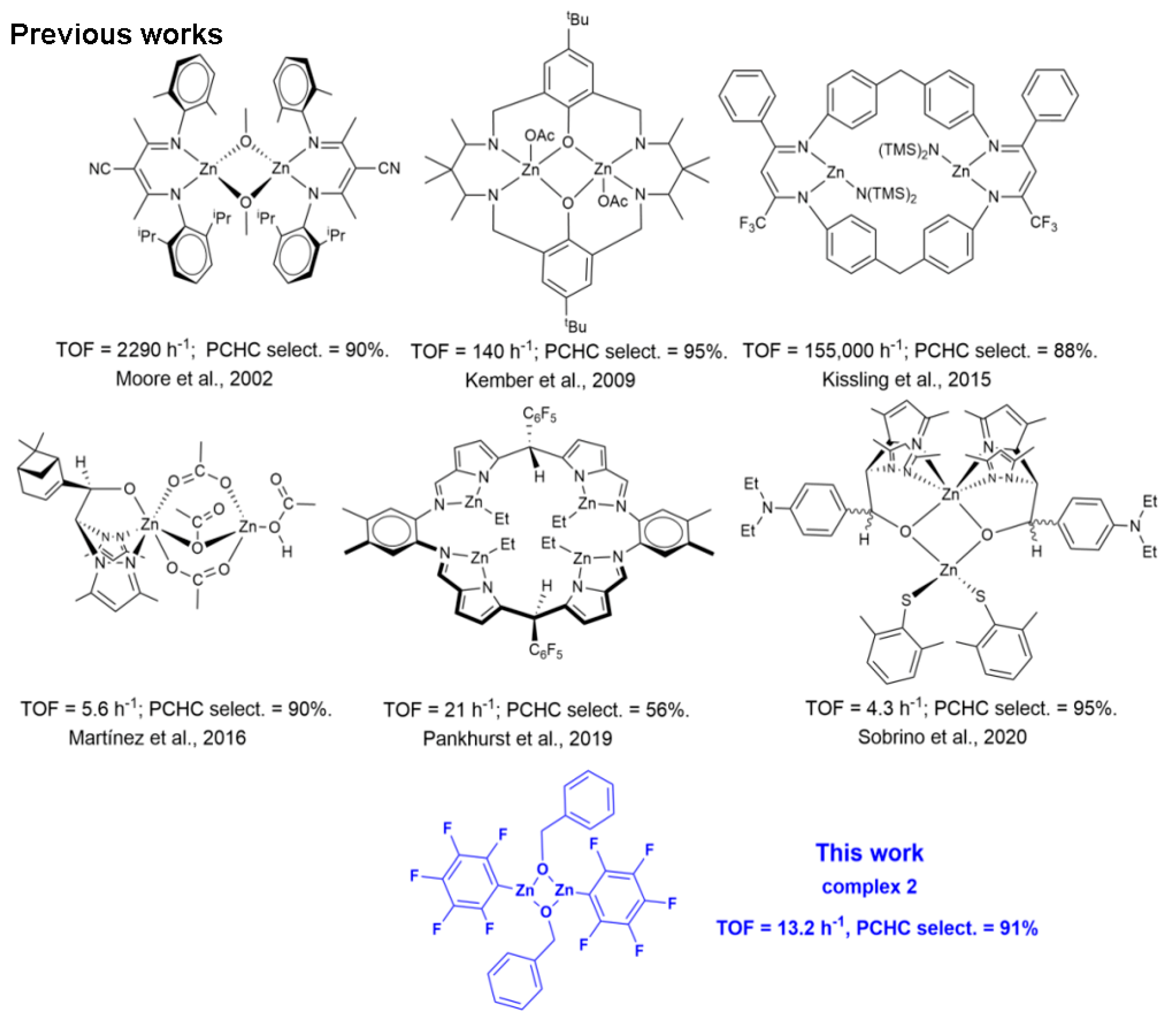 Catalysts 12 00970 sch001