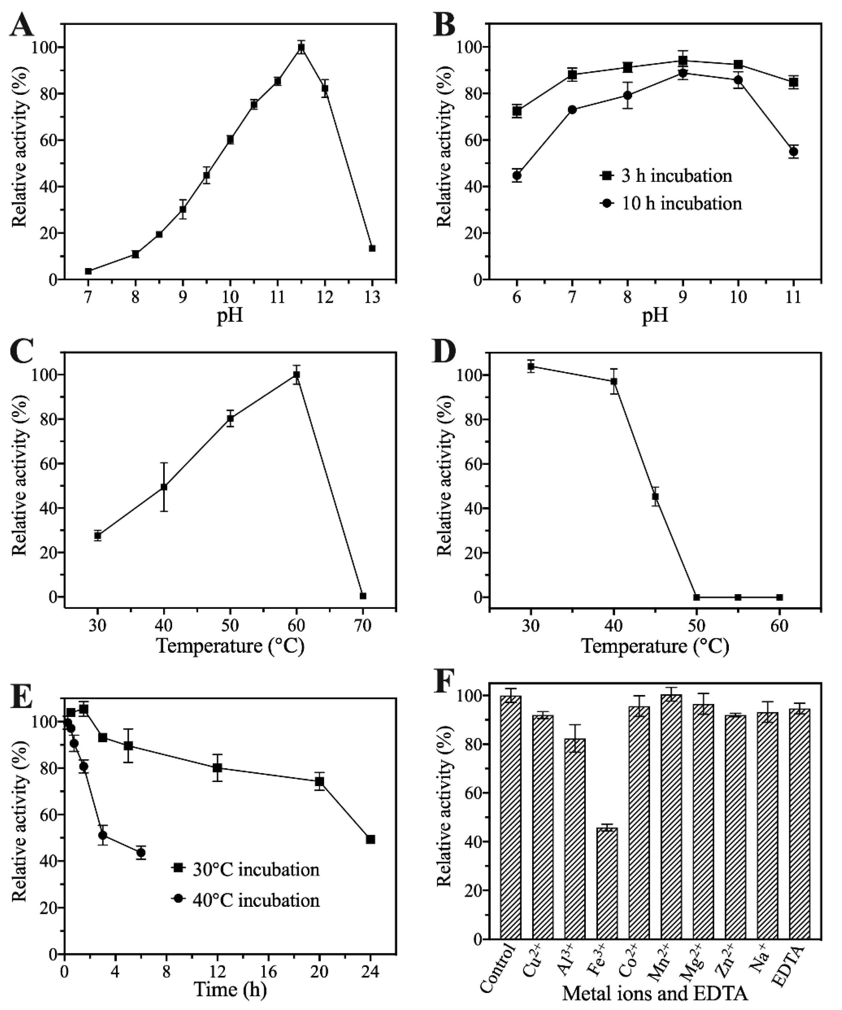 Catalysts 12 00971 g004 550