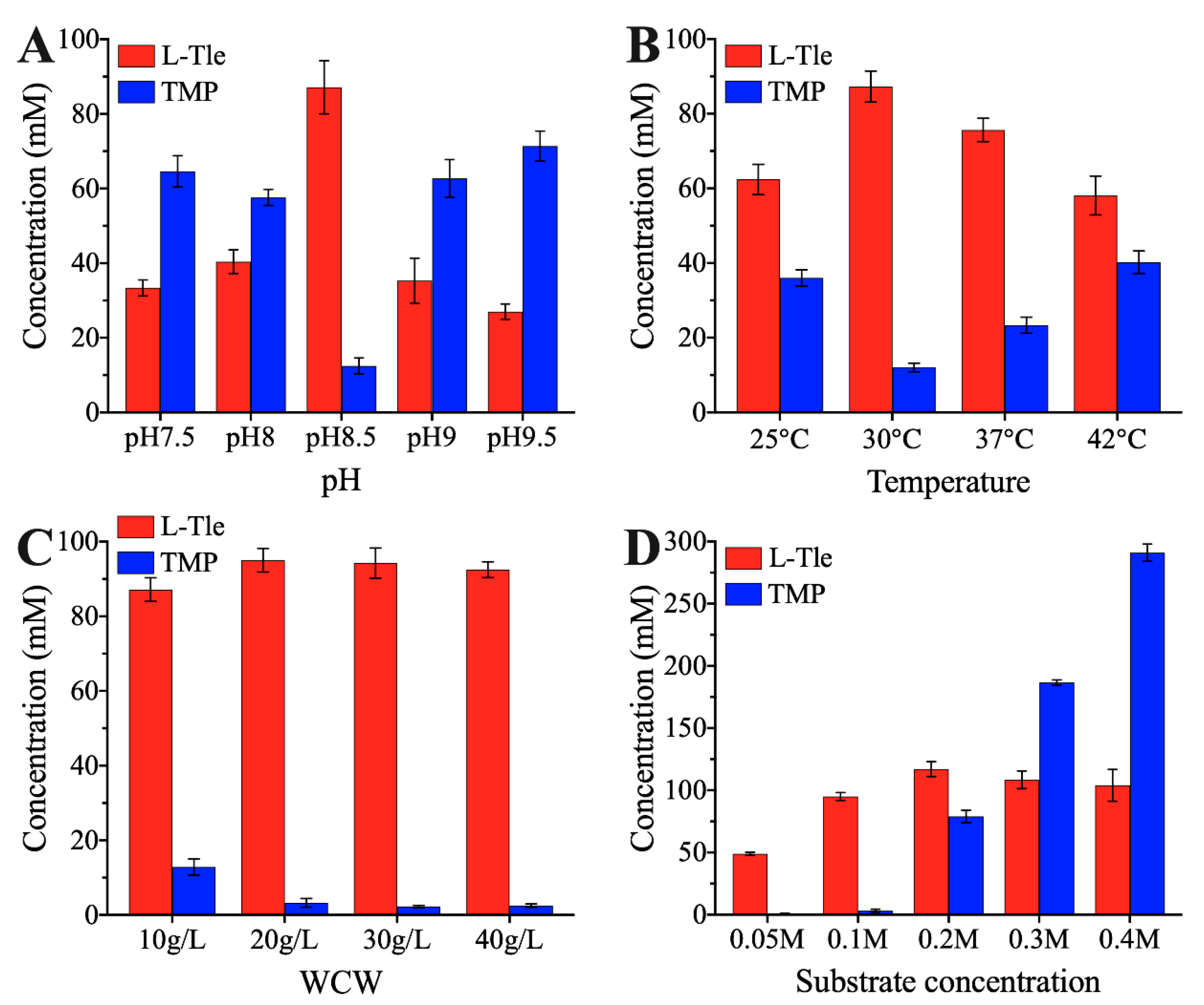 Catalysts 12 00971 g007 550