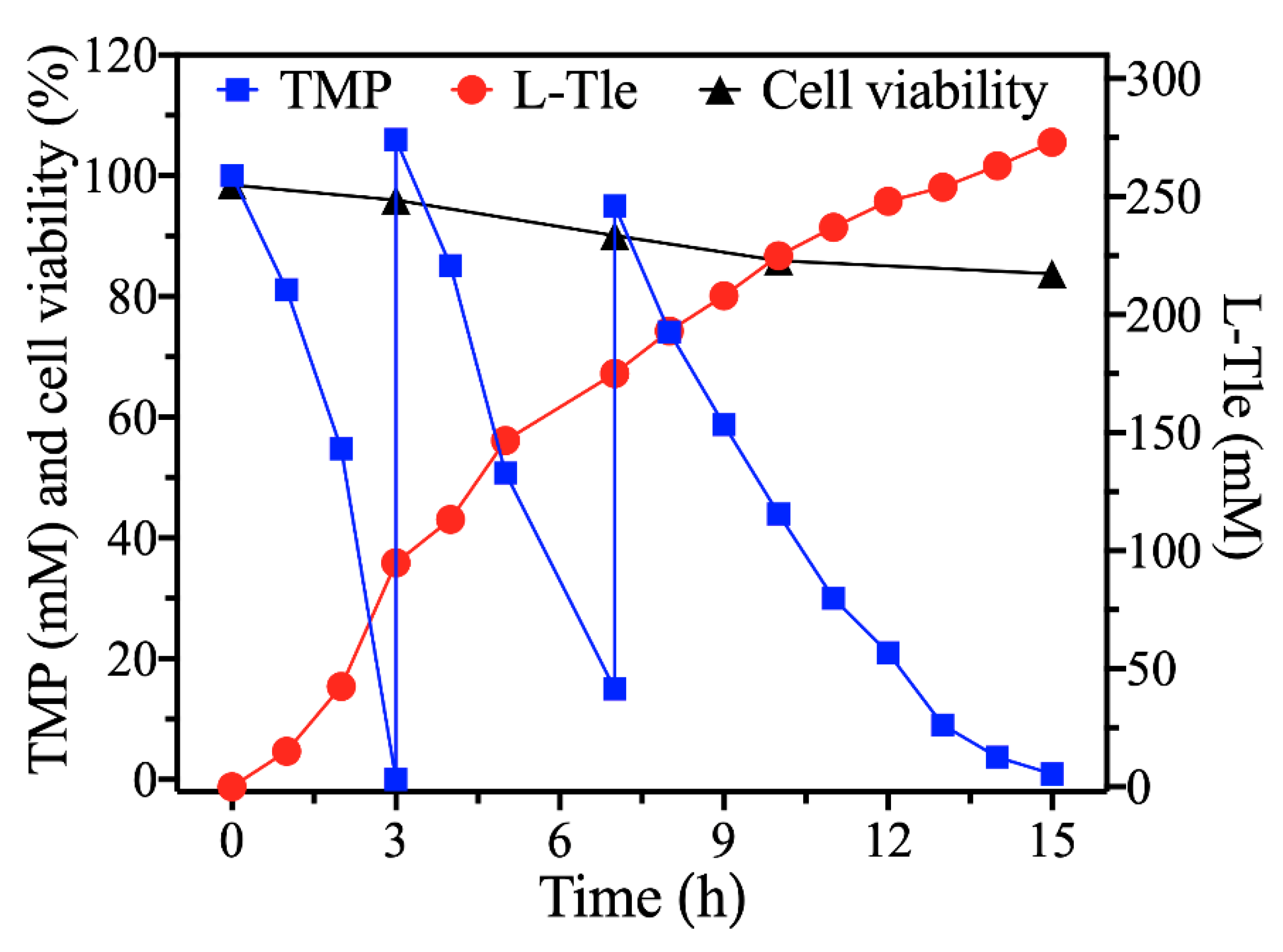 Catalysts 12 00971 g008 550