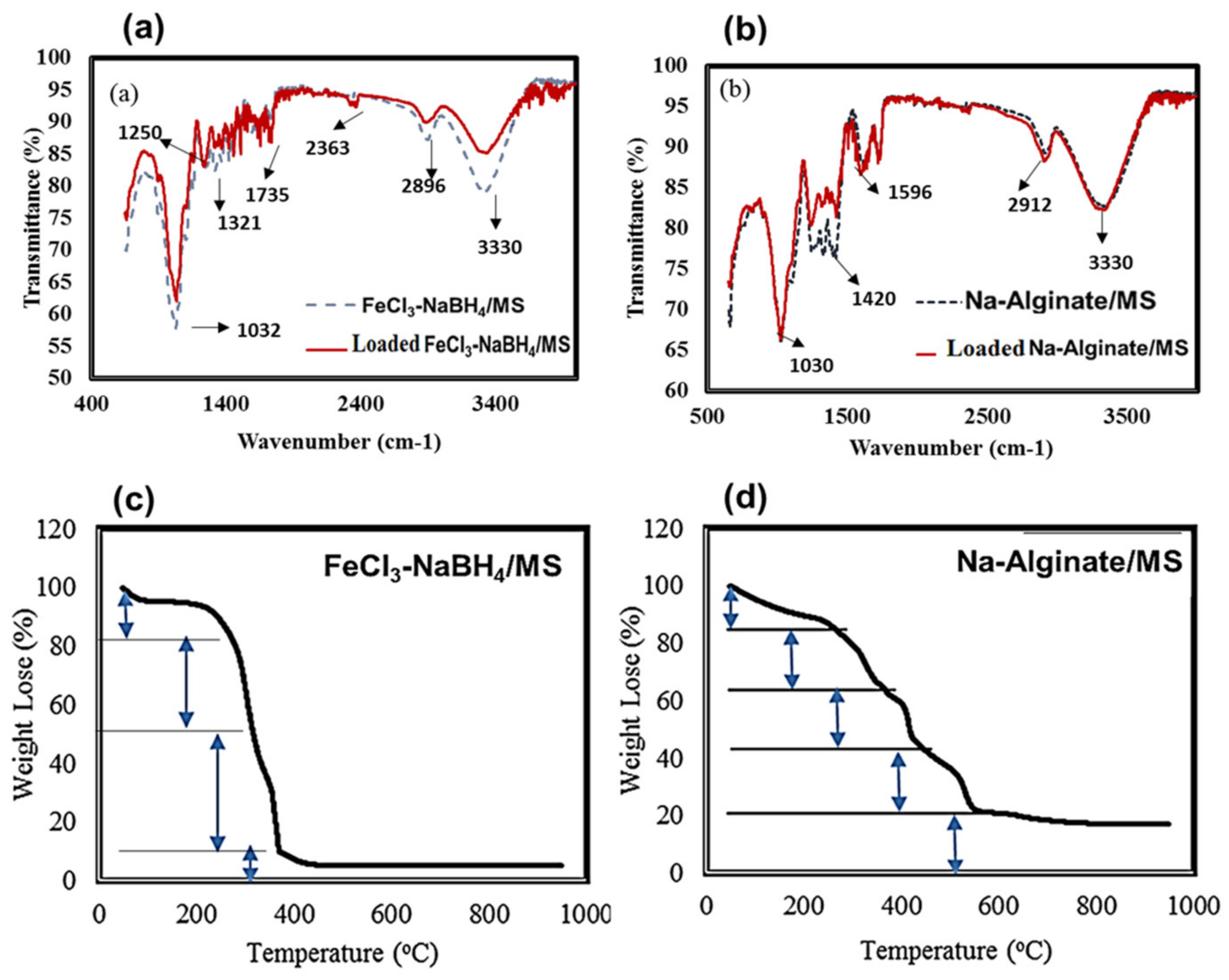 Catalysts 12 00972 g001 550