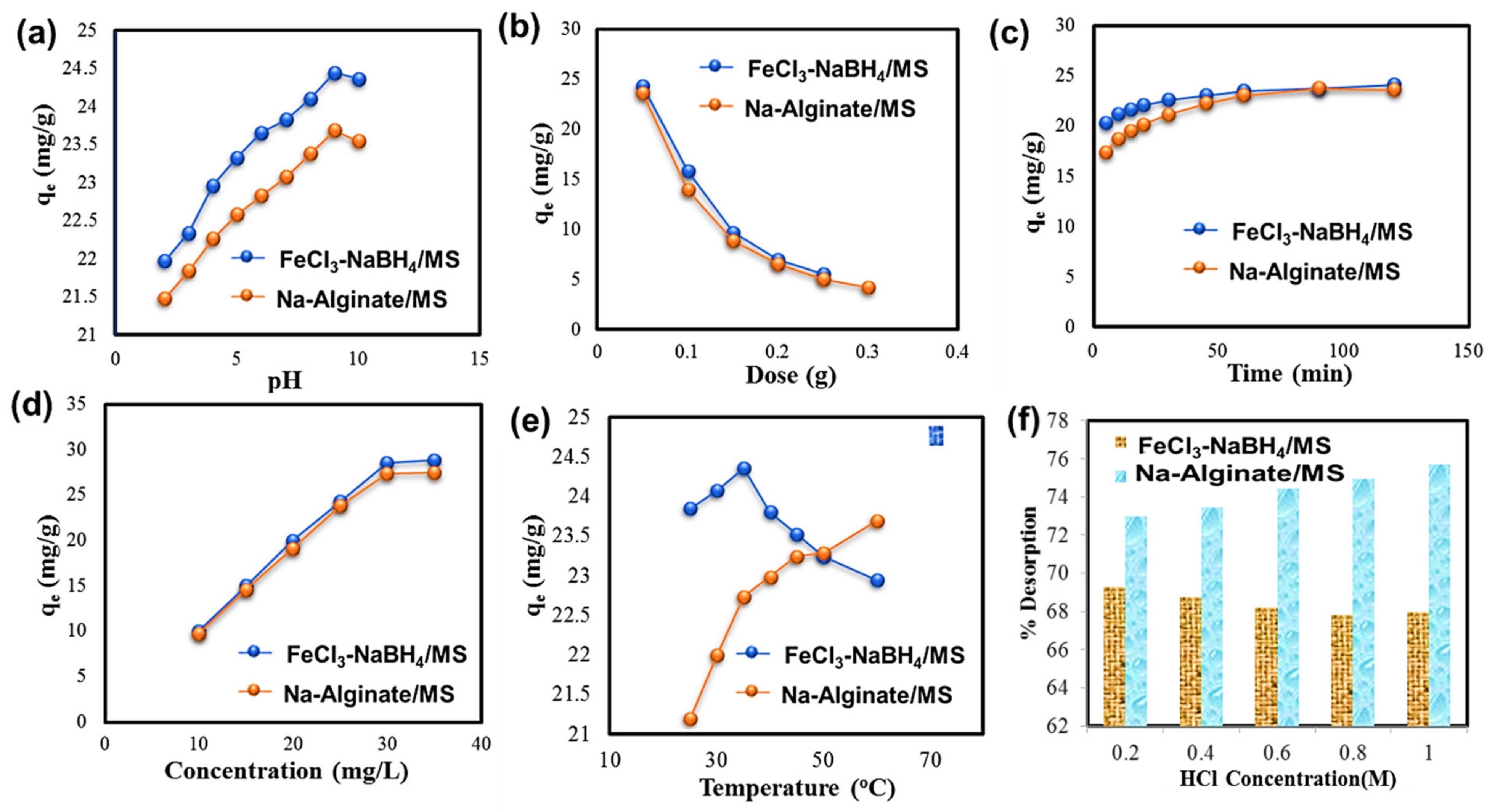 Catalysts 12 00972 g003 550