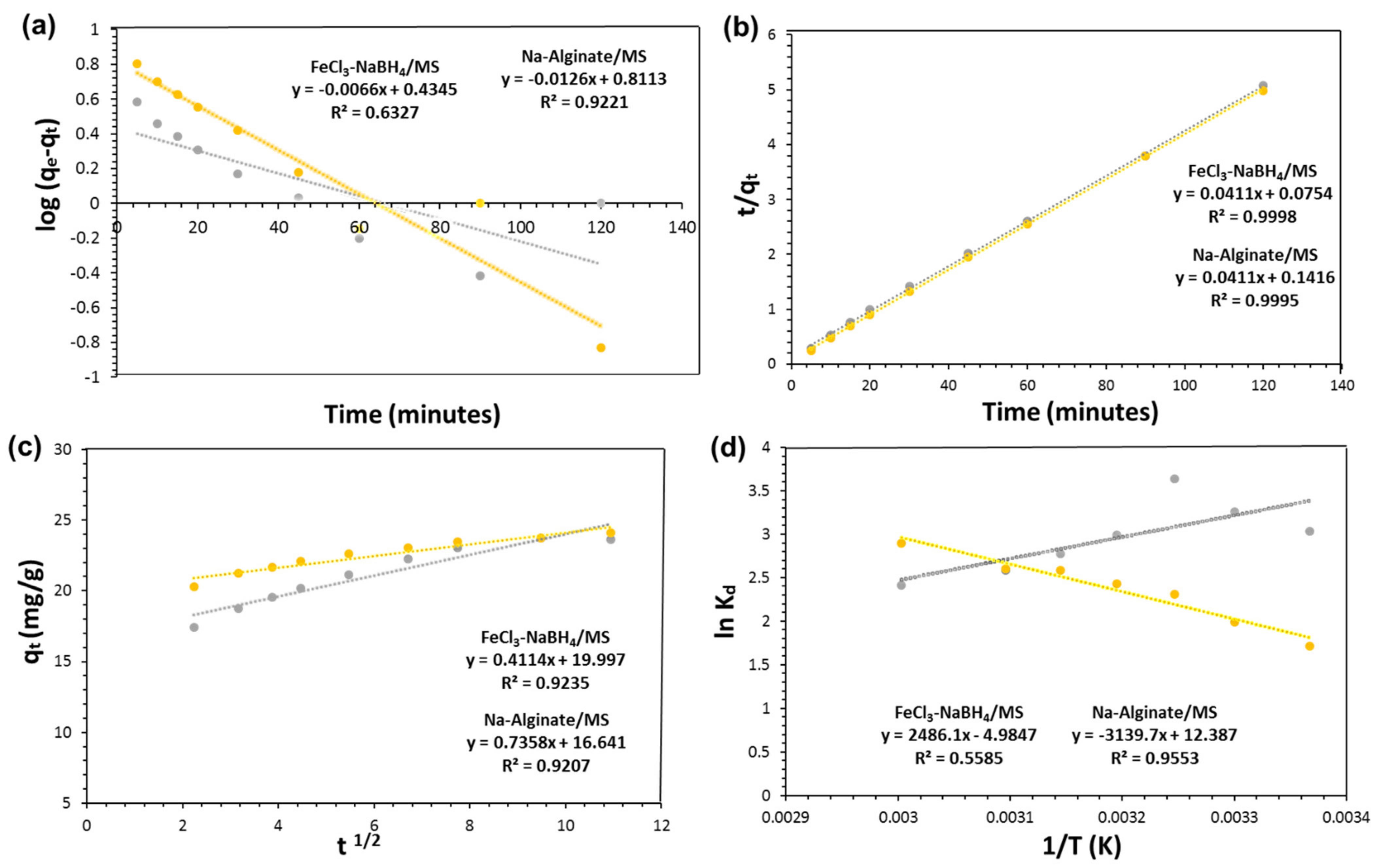 Catalysts 12 00972 g004 550