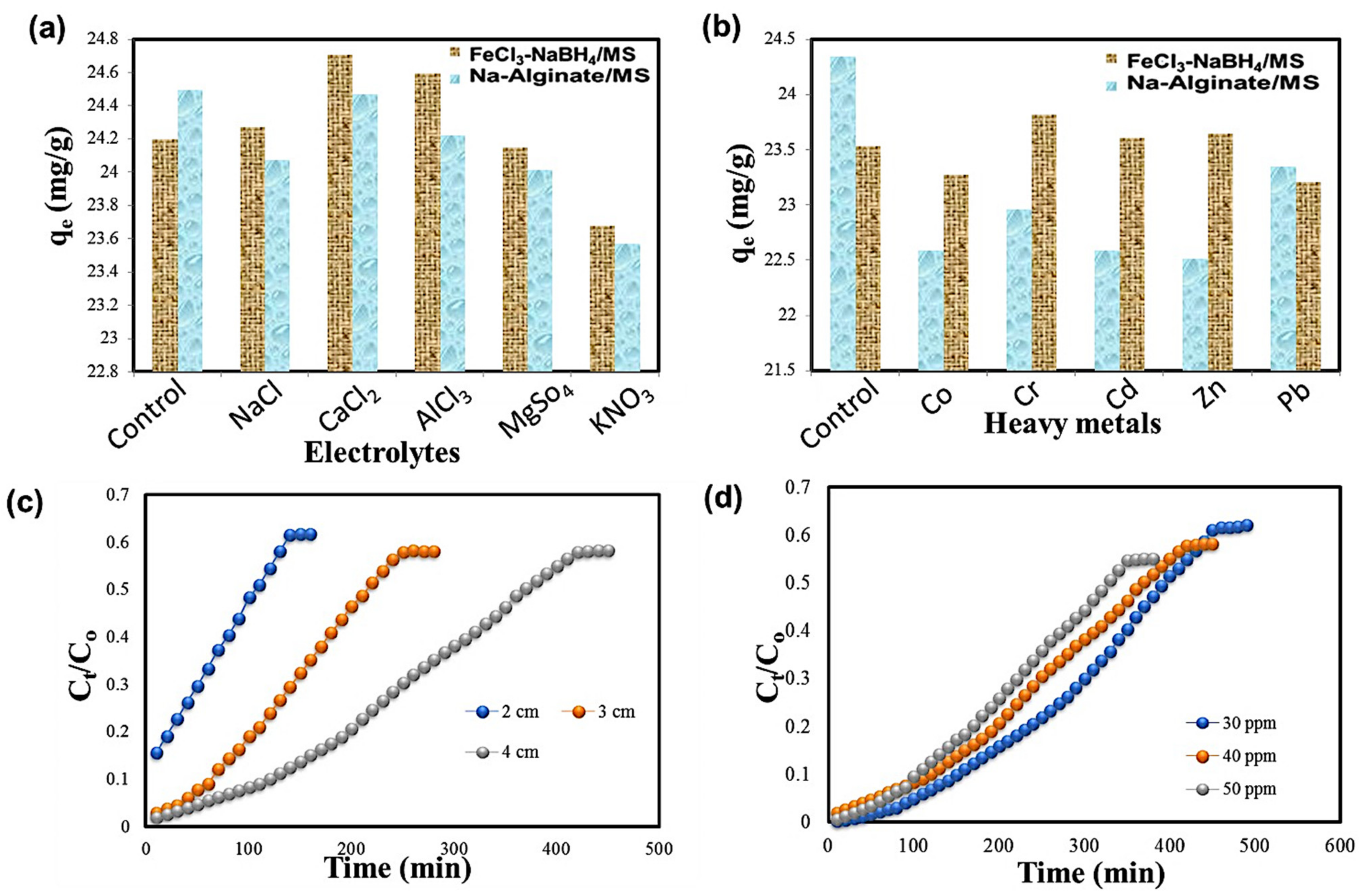 Catalysts 12 00972 g005 550
