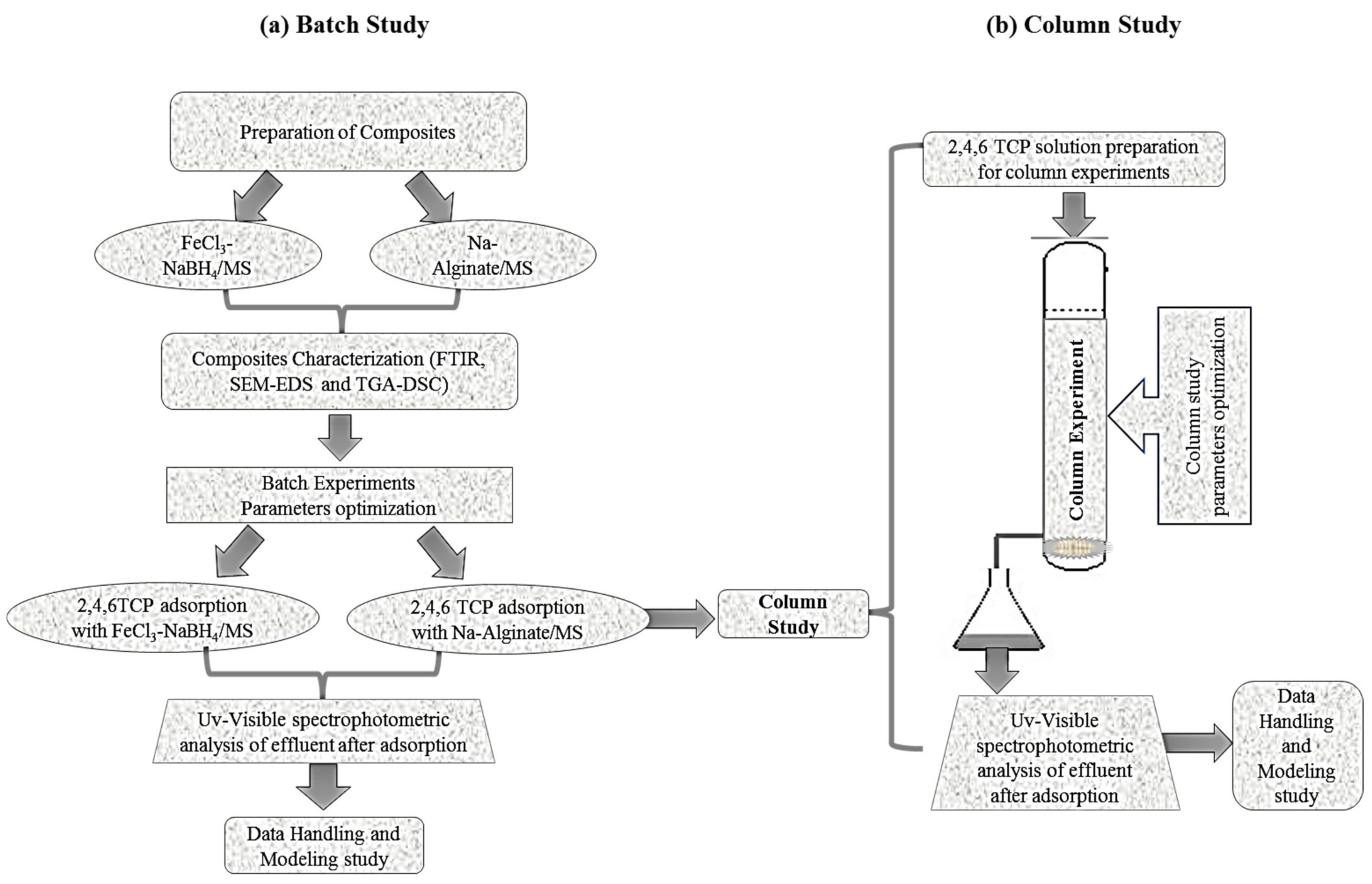 Catalysts 12 00972 g006 550