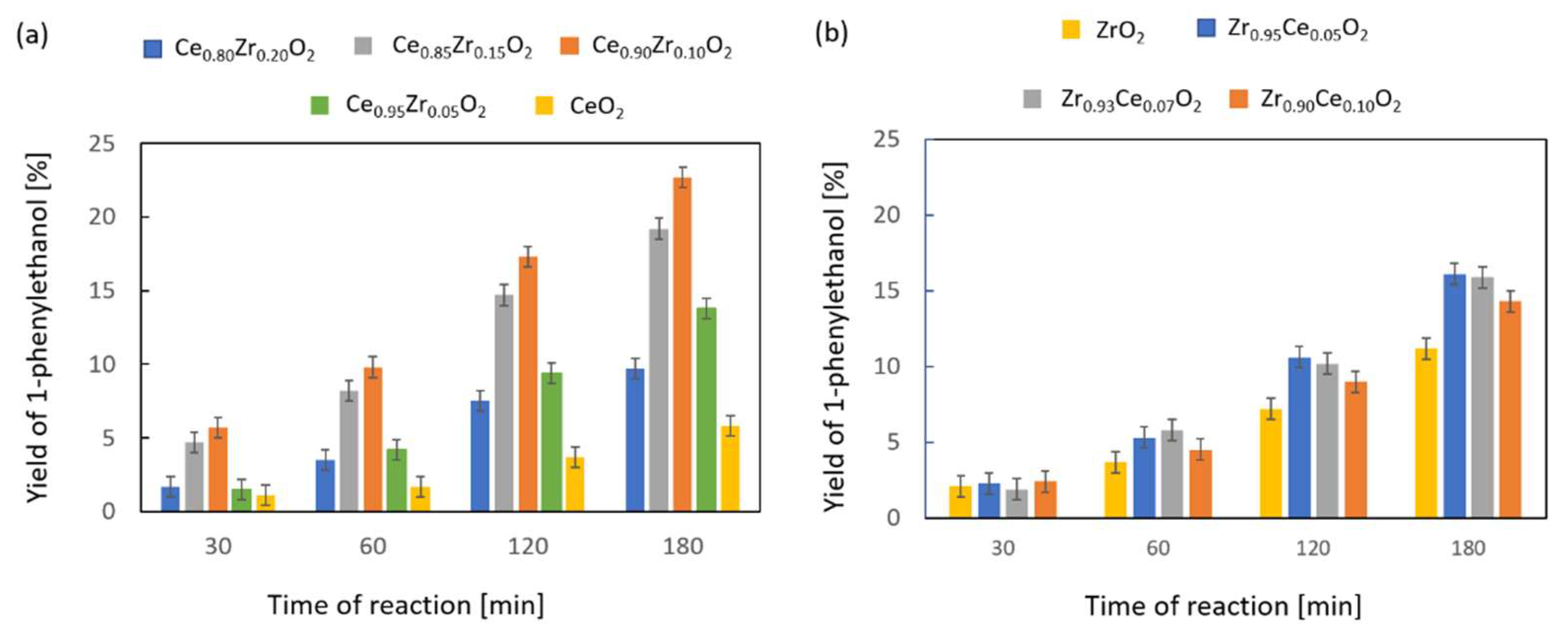 Catalysts 12 00974 g002