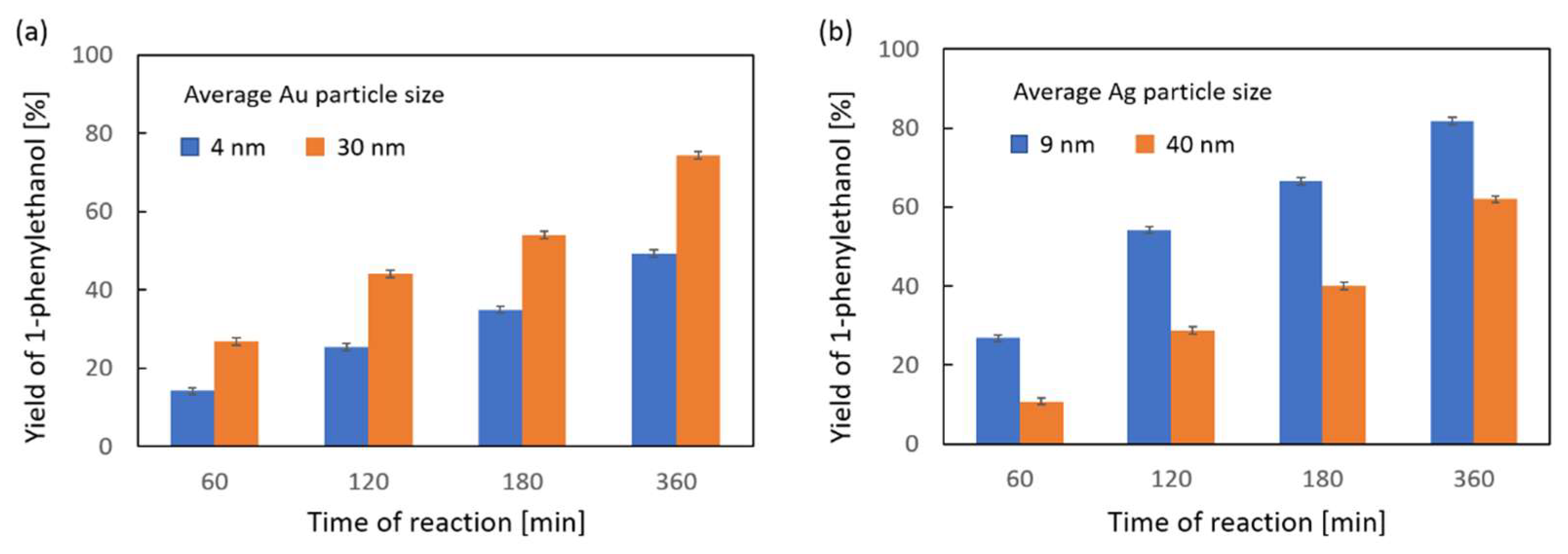 Catalysts 12 00974 g004
