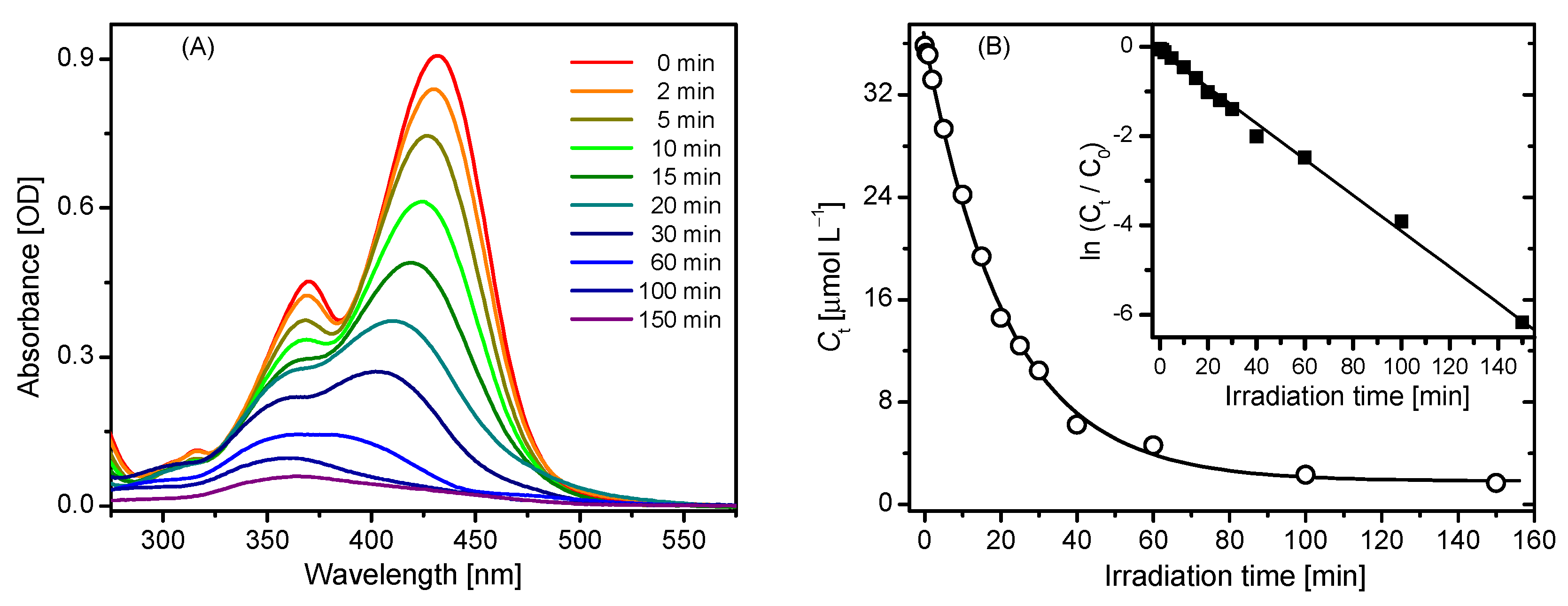 Catalysts 12 00975 g001 550