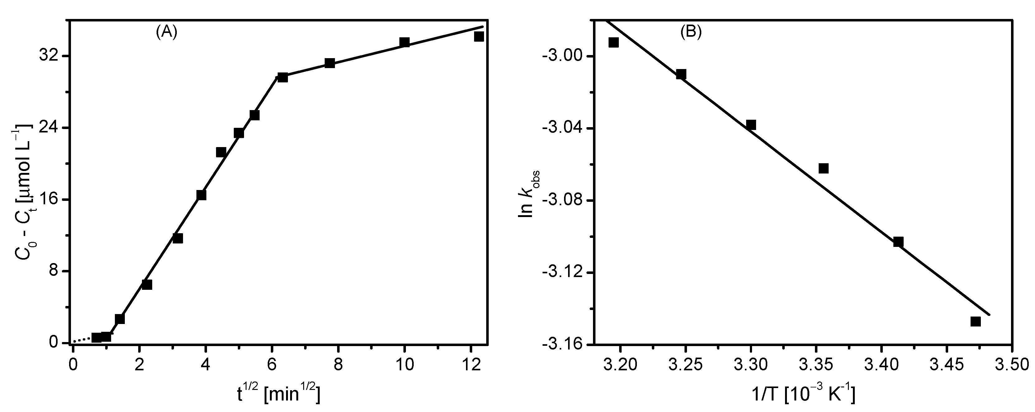 Catalysts 12 00975 g002 550