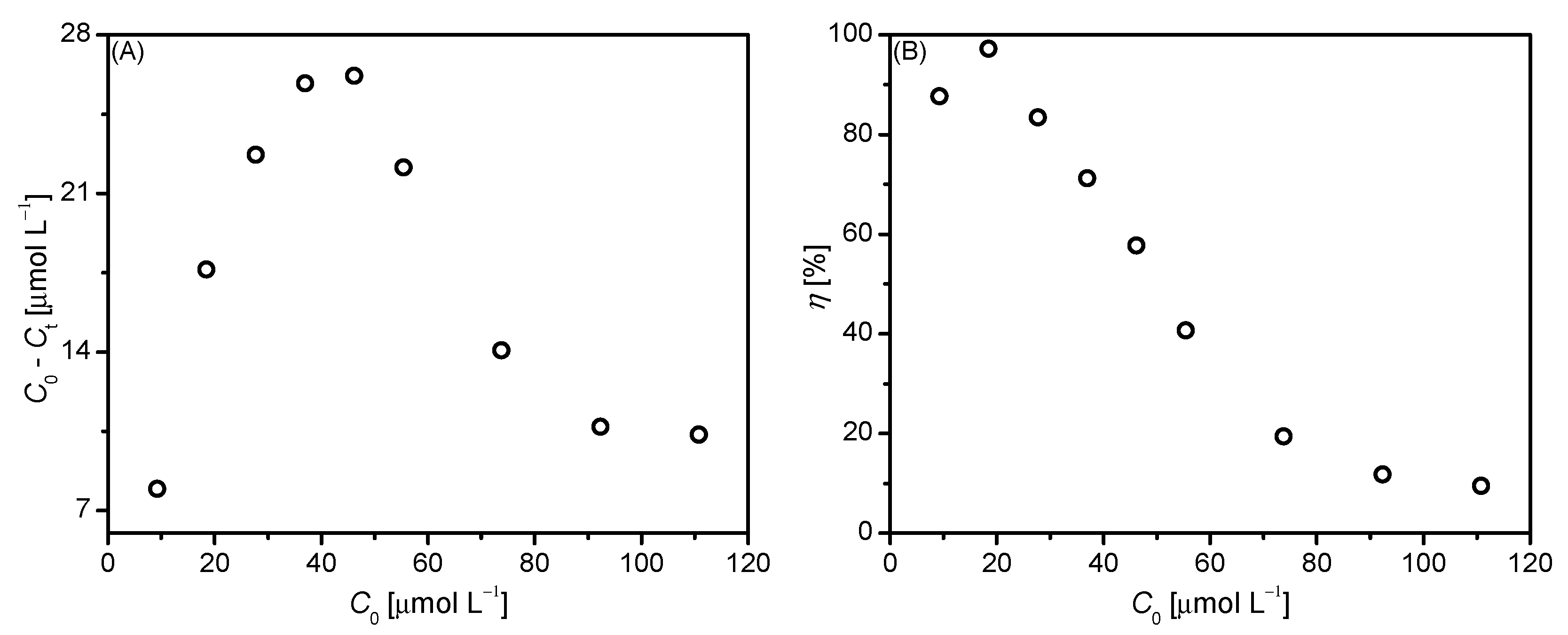 Catalysts 12 00975 g003 550