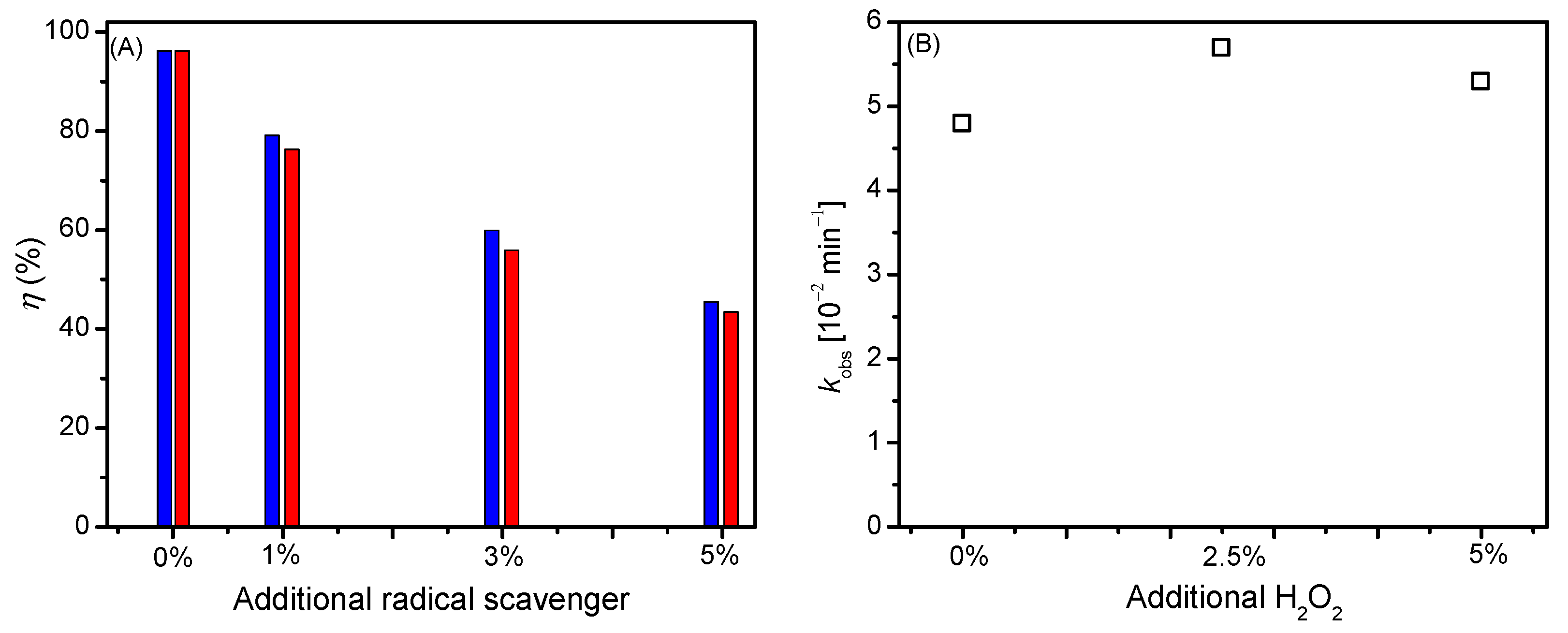 Catalysts 12 00975 g004 550