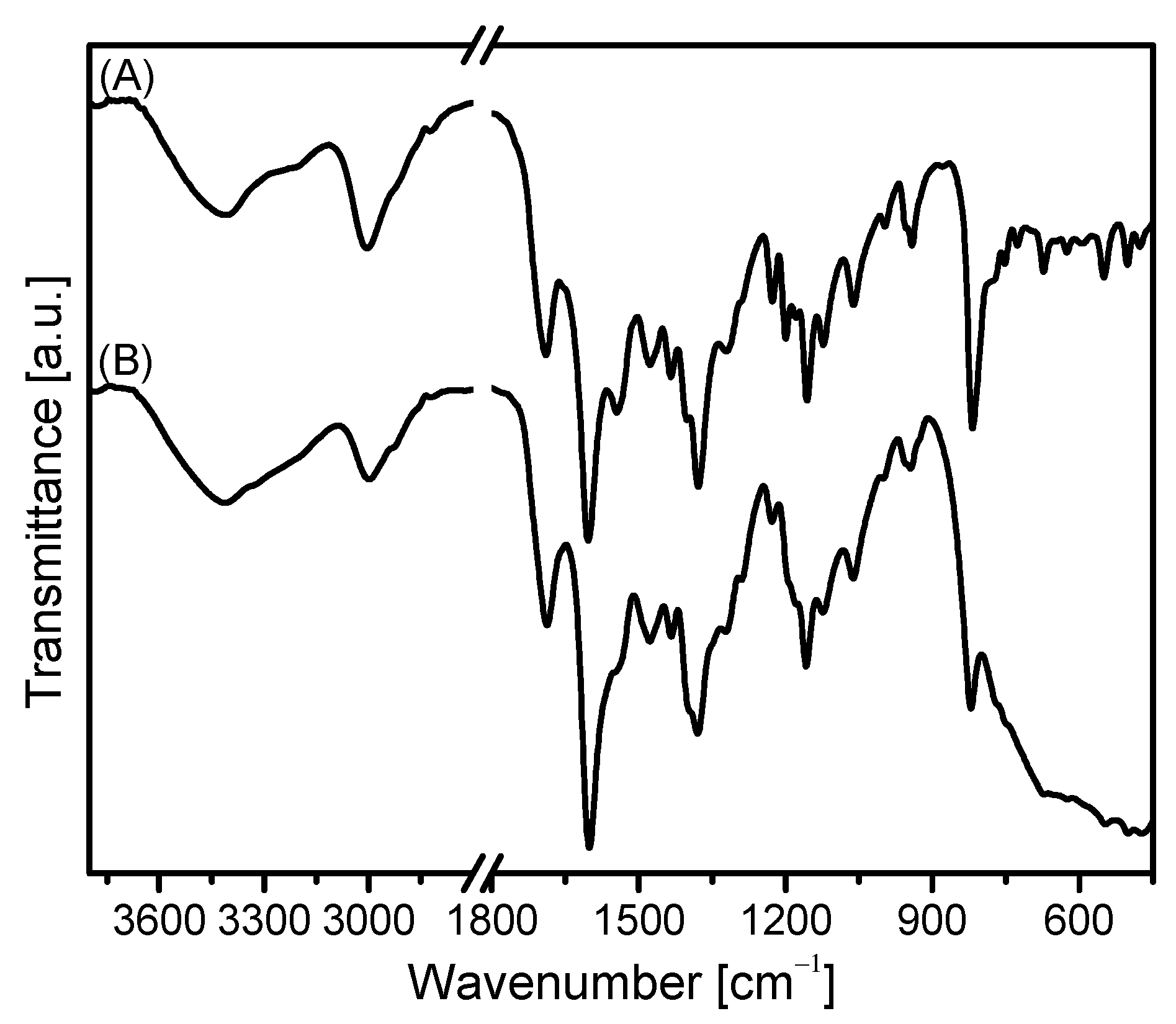 Catalysts 12 00975 g005 550