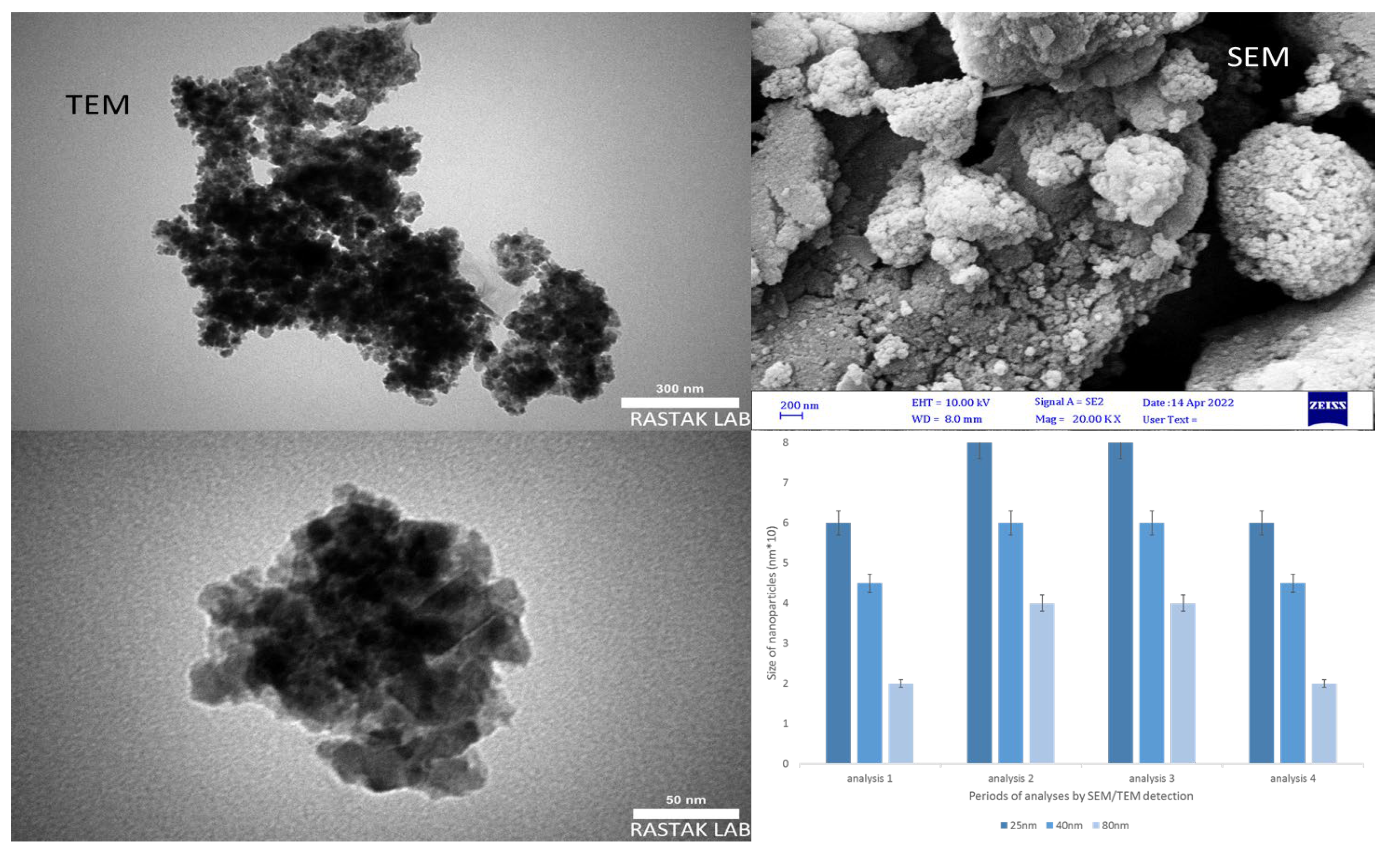 Catalysts 12 00976 g001 550