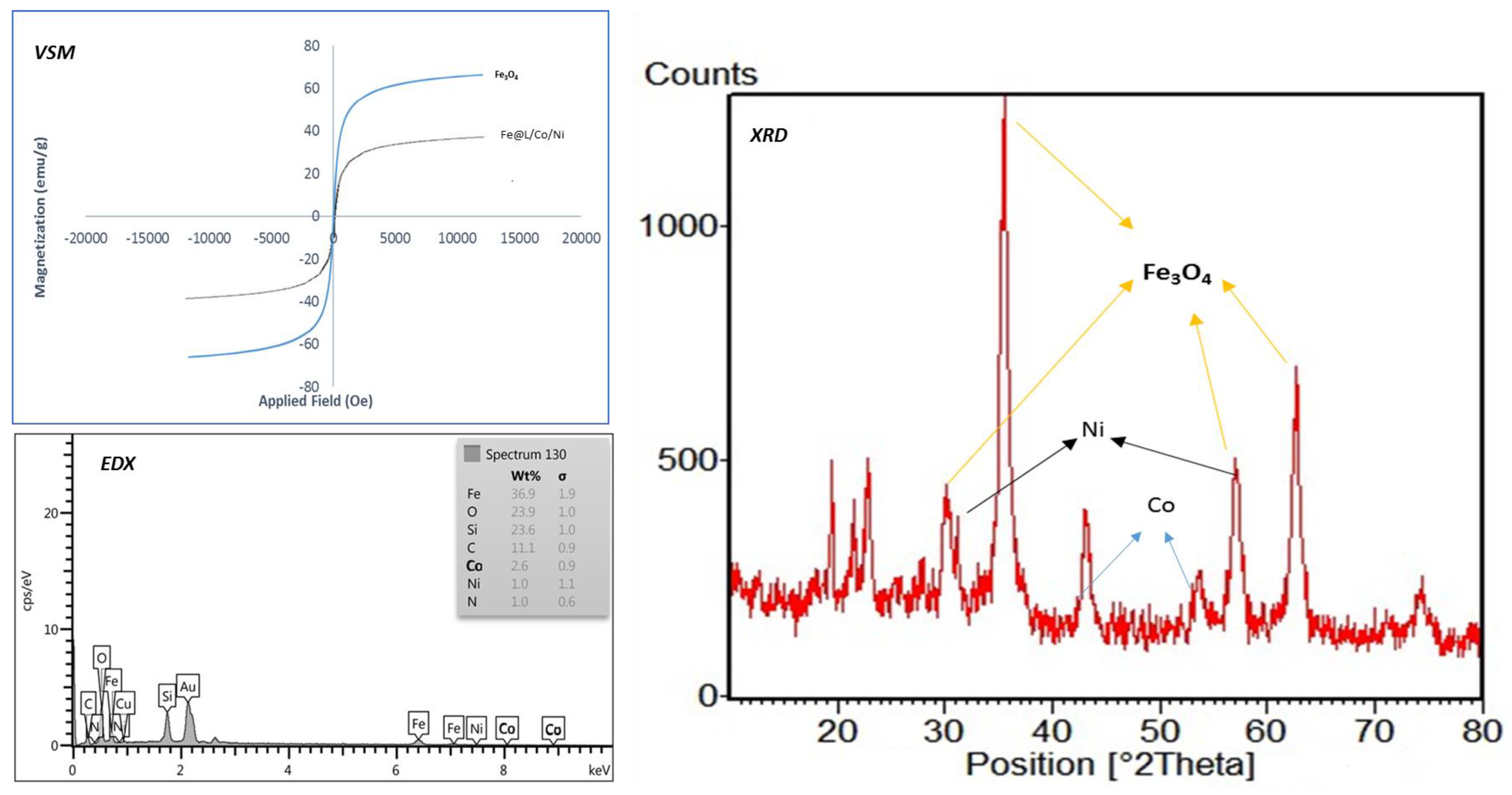 Catalysts 12 00976 g003 550