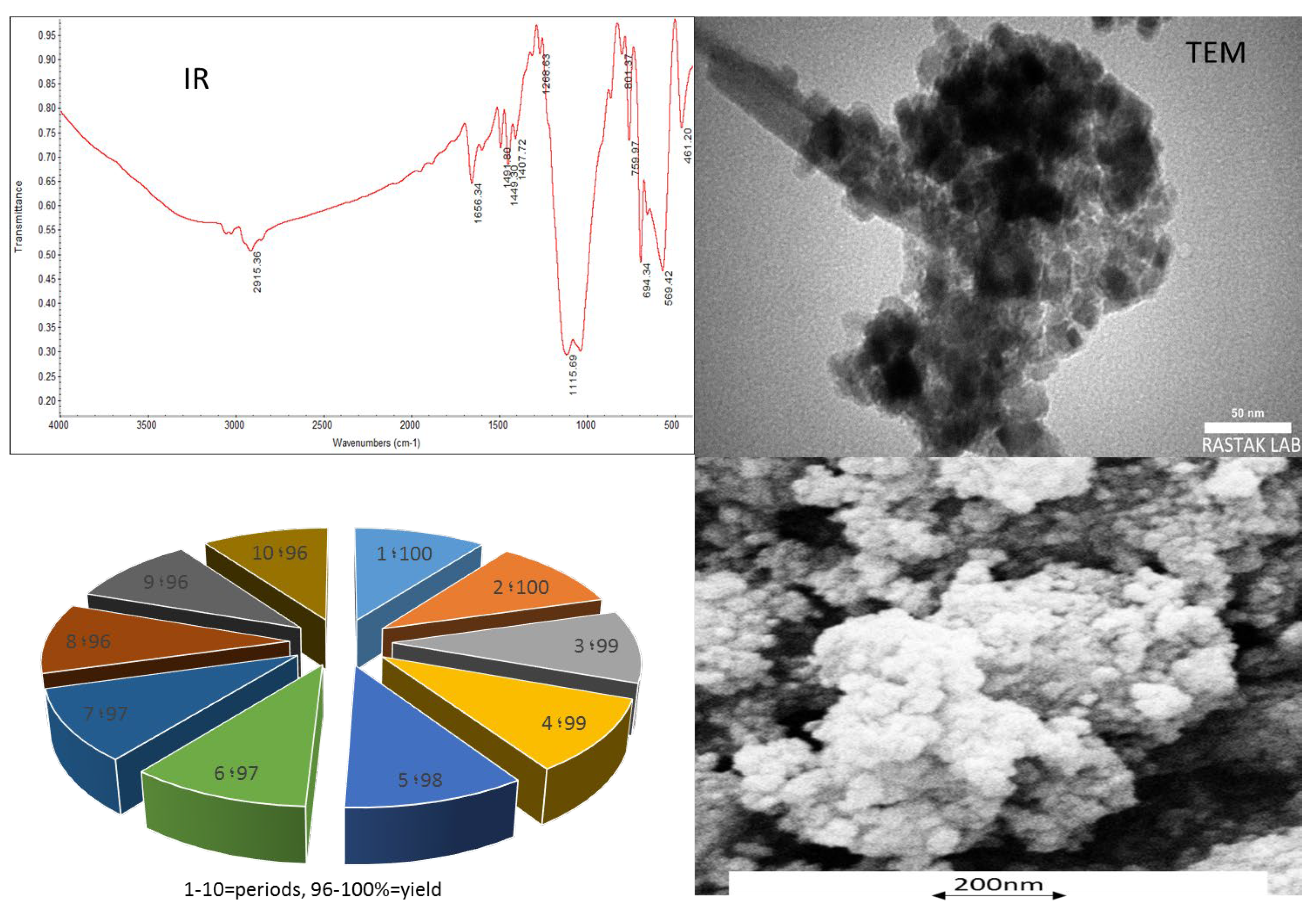 Catalysts 12 00976 g004 550