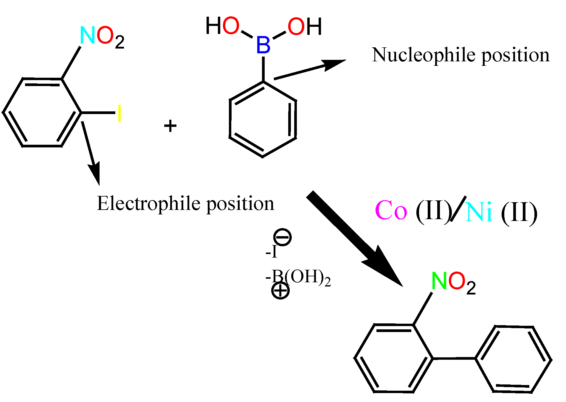 Catalysts 12 00976 sch003 550