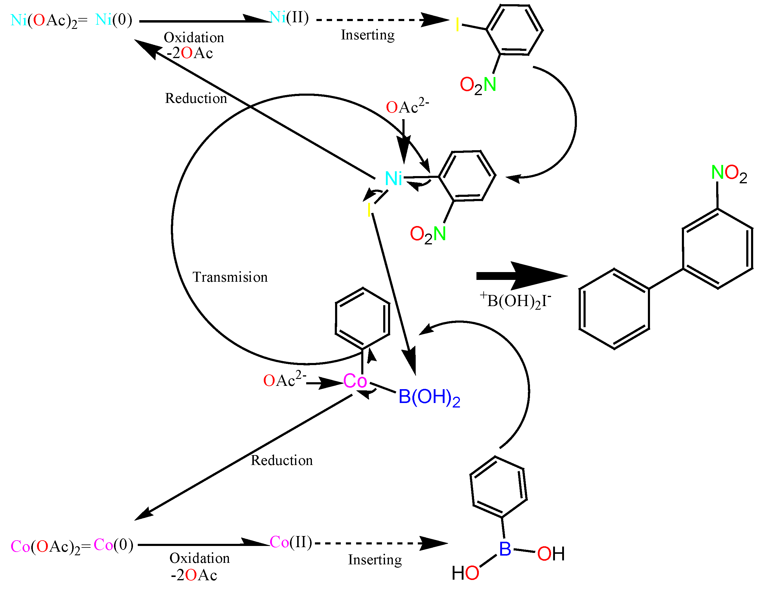 Catalysts 12 00976 sch004 550
