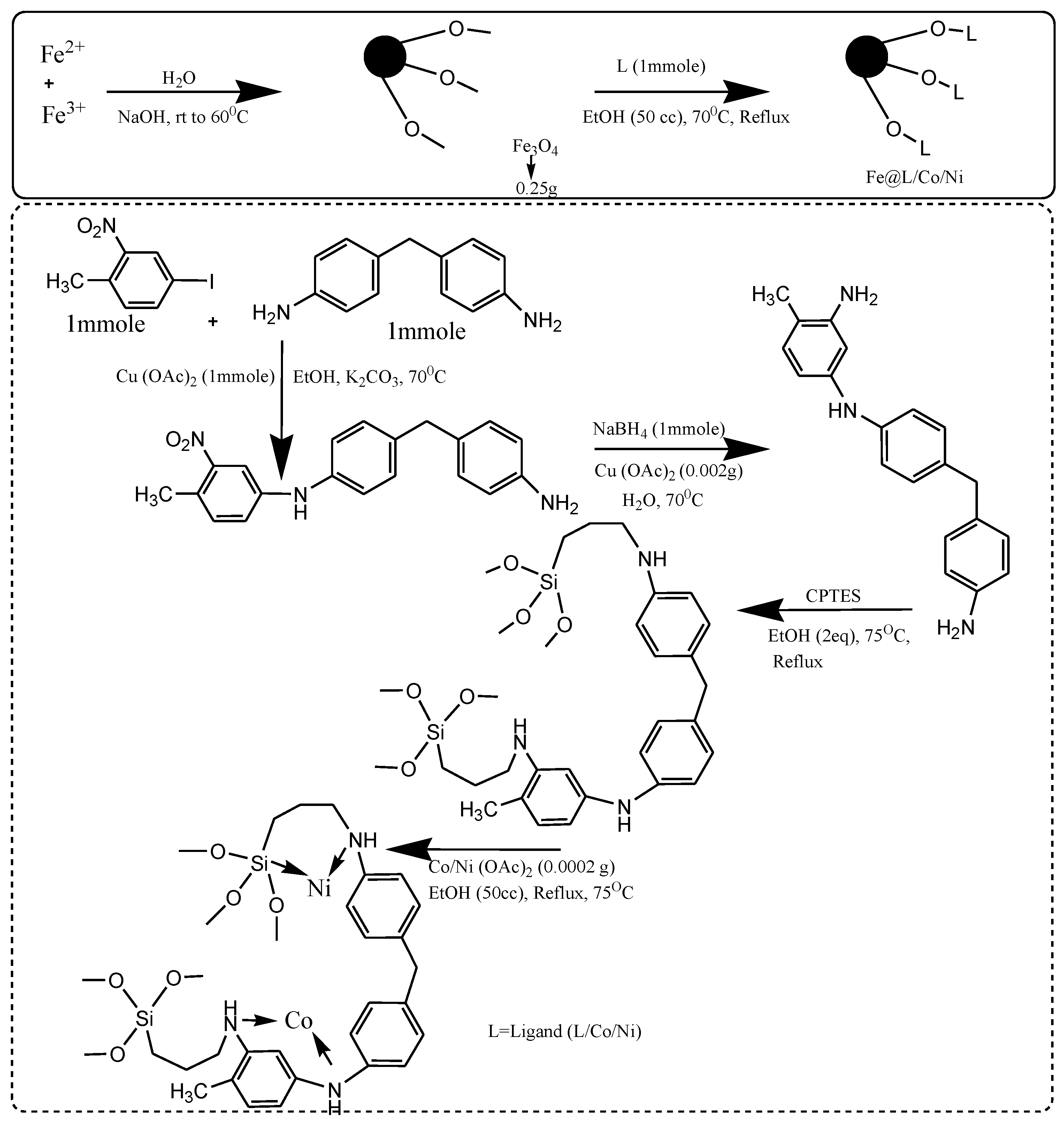 Catalysts 12 00976 sch005 550