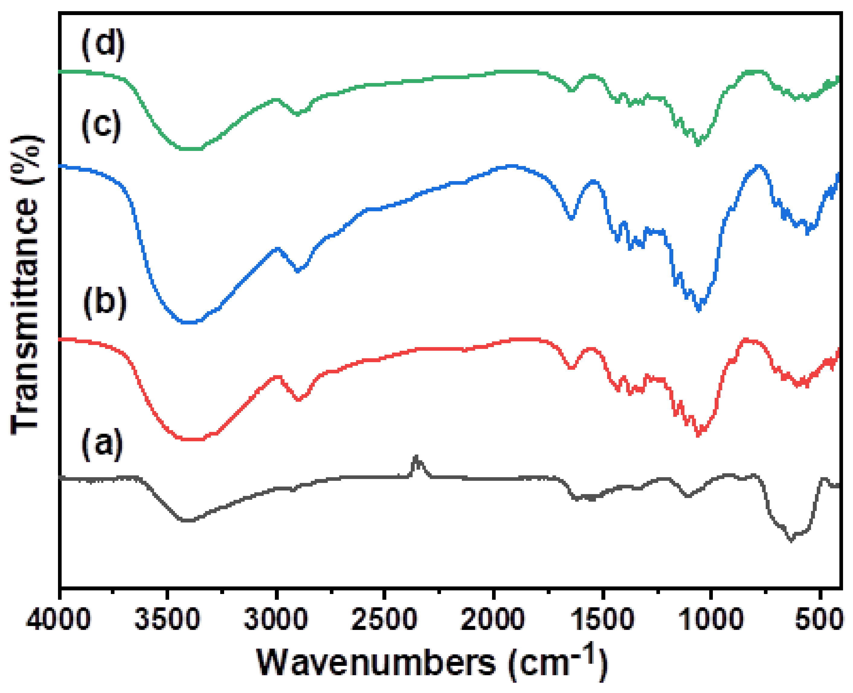 Catalysts 12 00977 g001 550