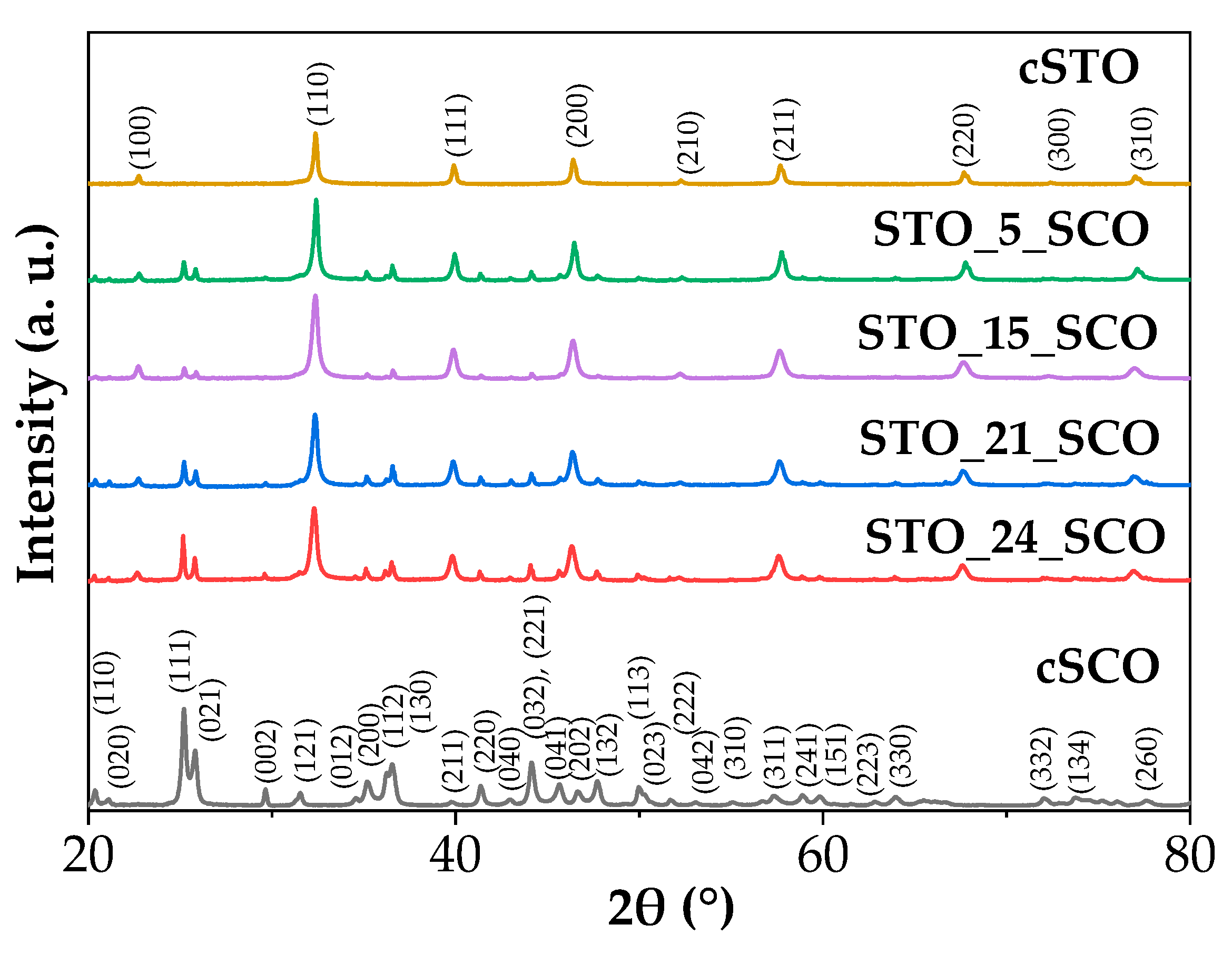Catalysts 12 00978 g001