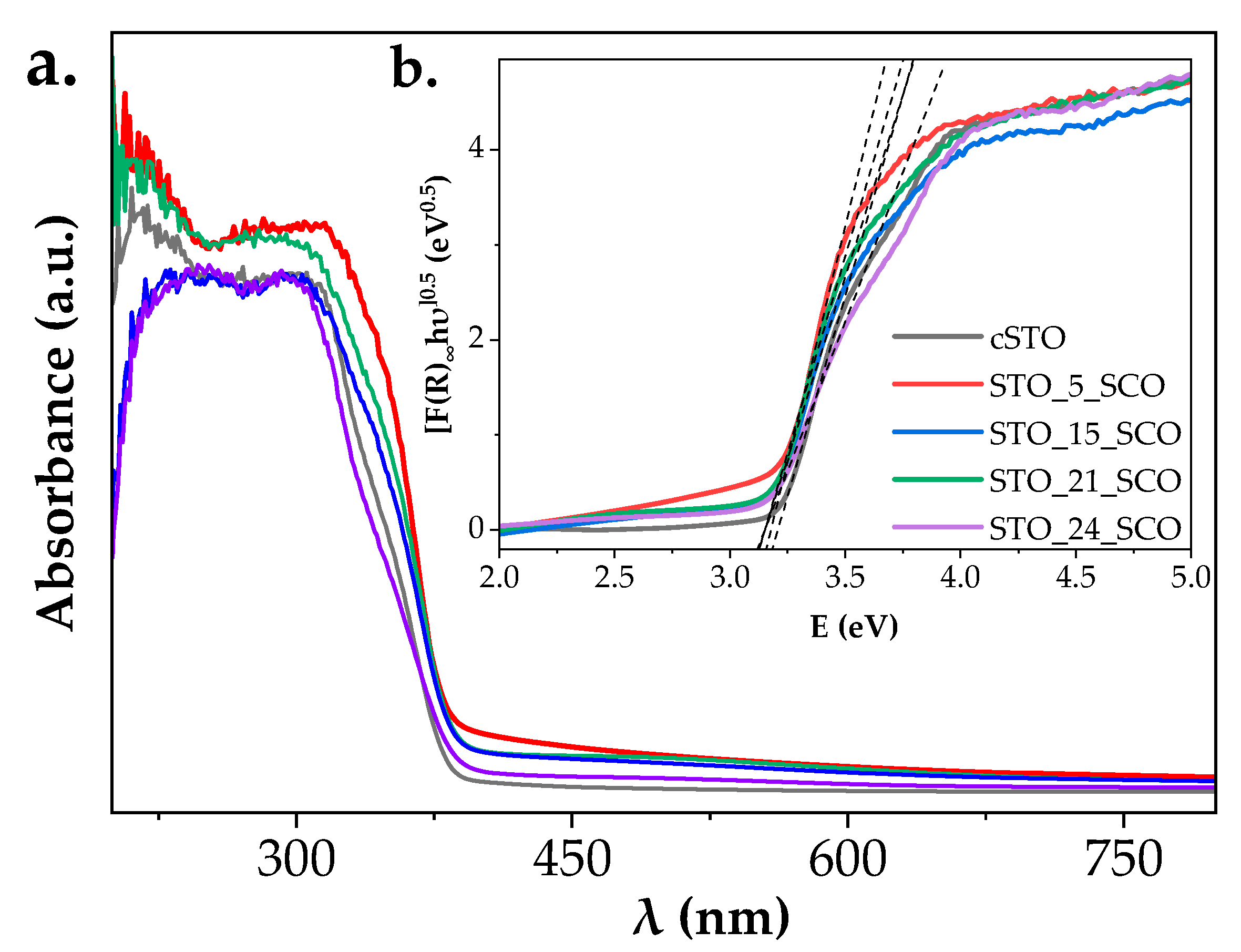 Catalysts 12 00978 g004