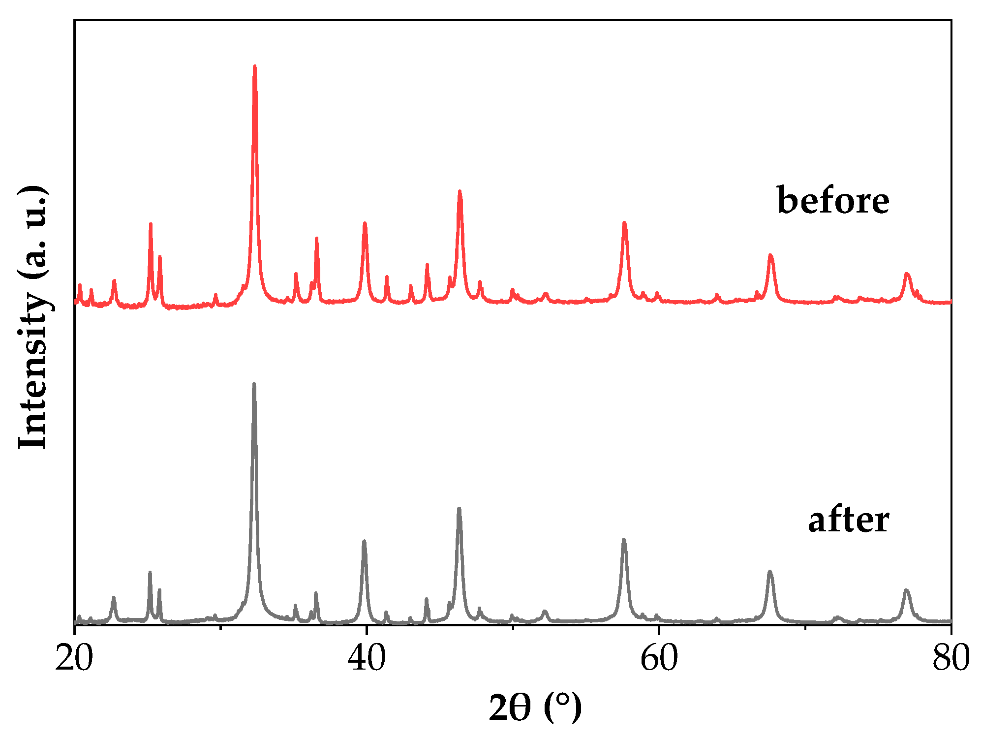Catalysts 12 00978 g009