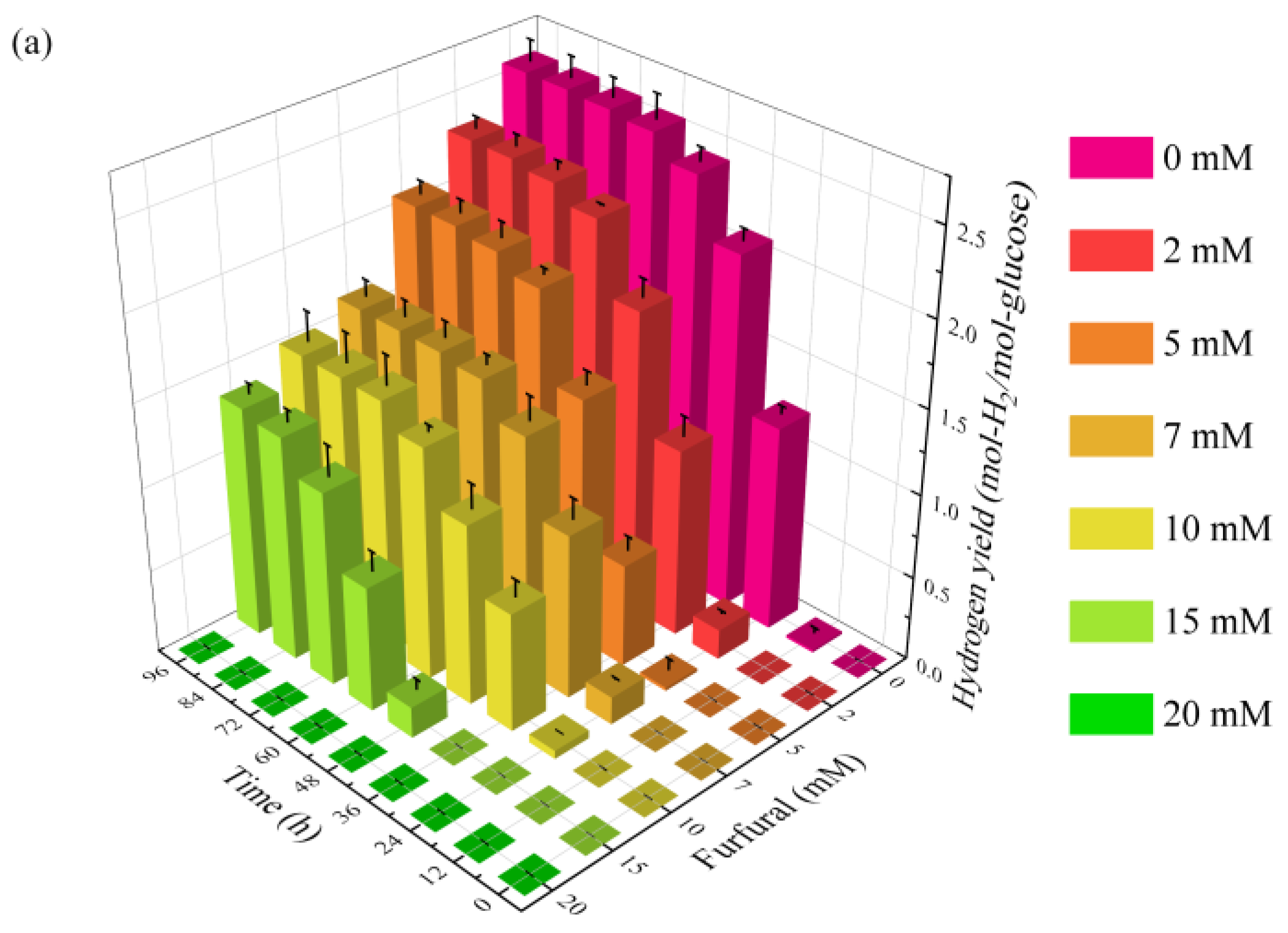 Catalysts 12 00979 g001a 550