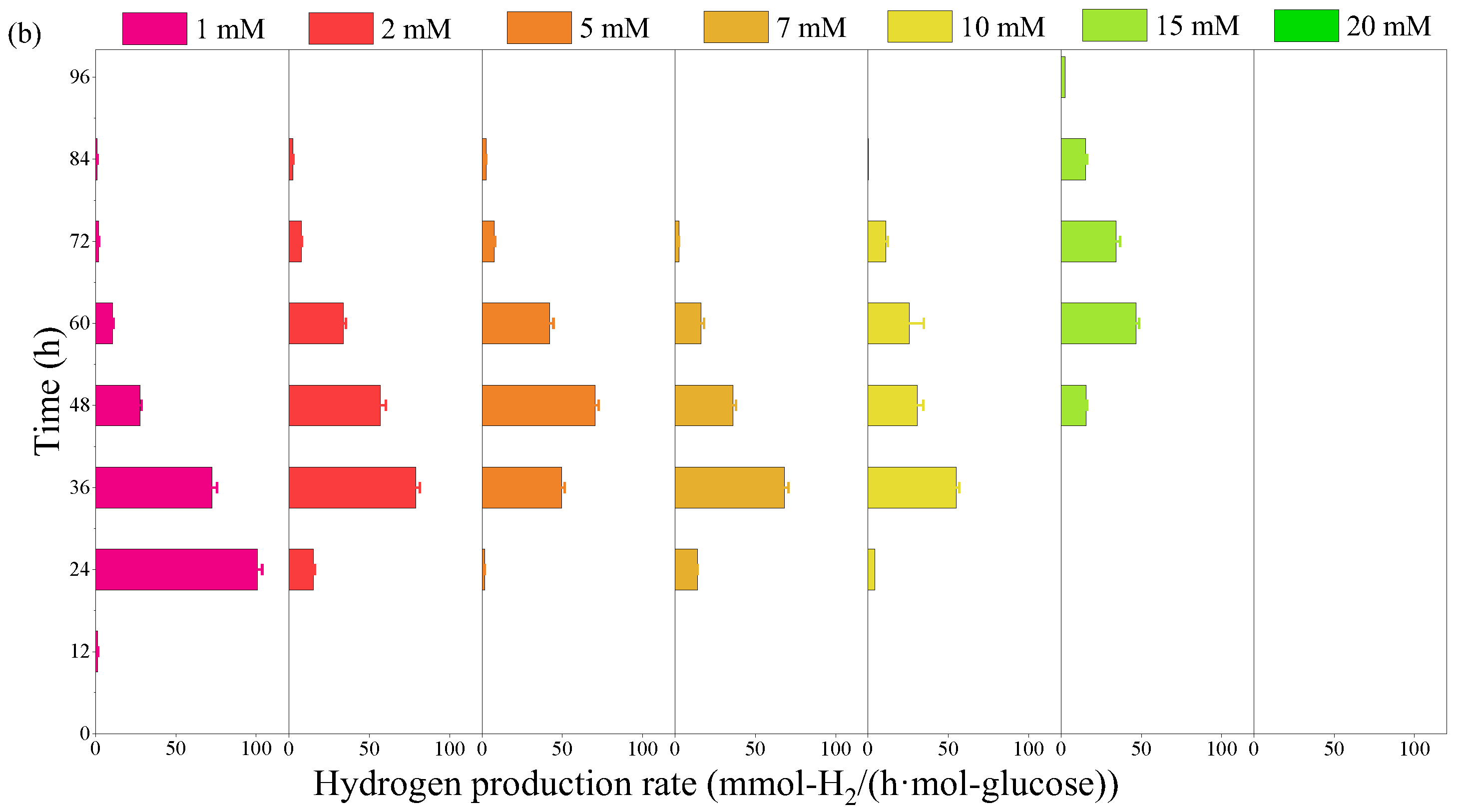 Catalysts 12 00979 g001b 550