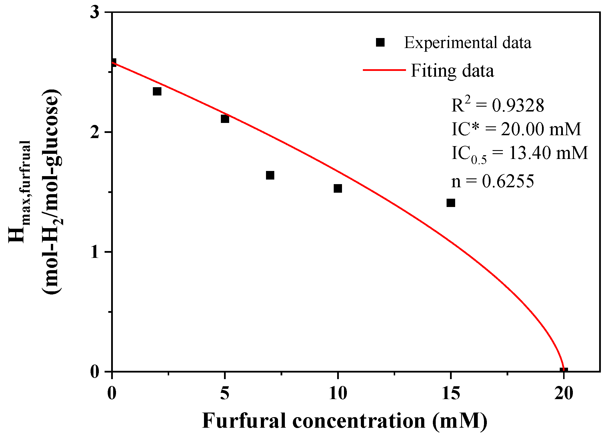 Catalysts 12 00979 g002 550
