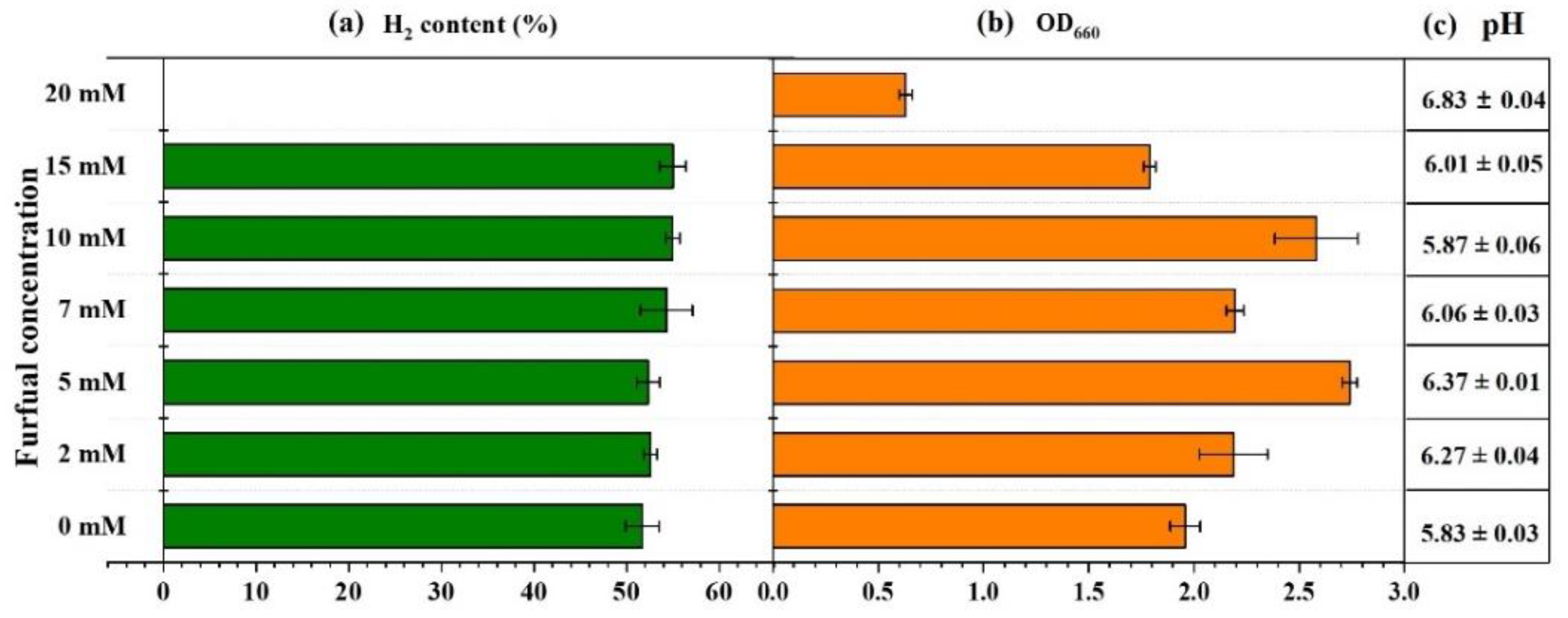 Catalysts 12 00979 g003 550