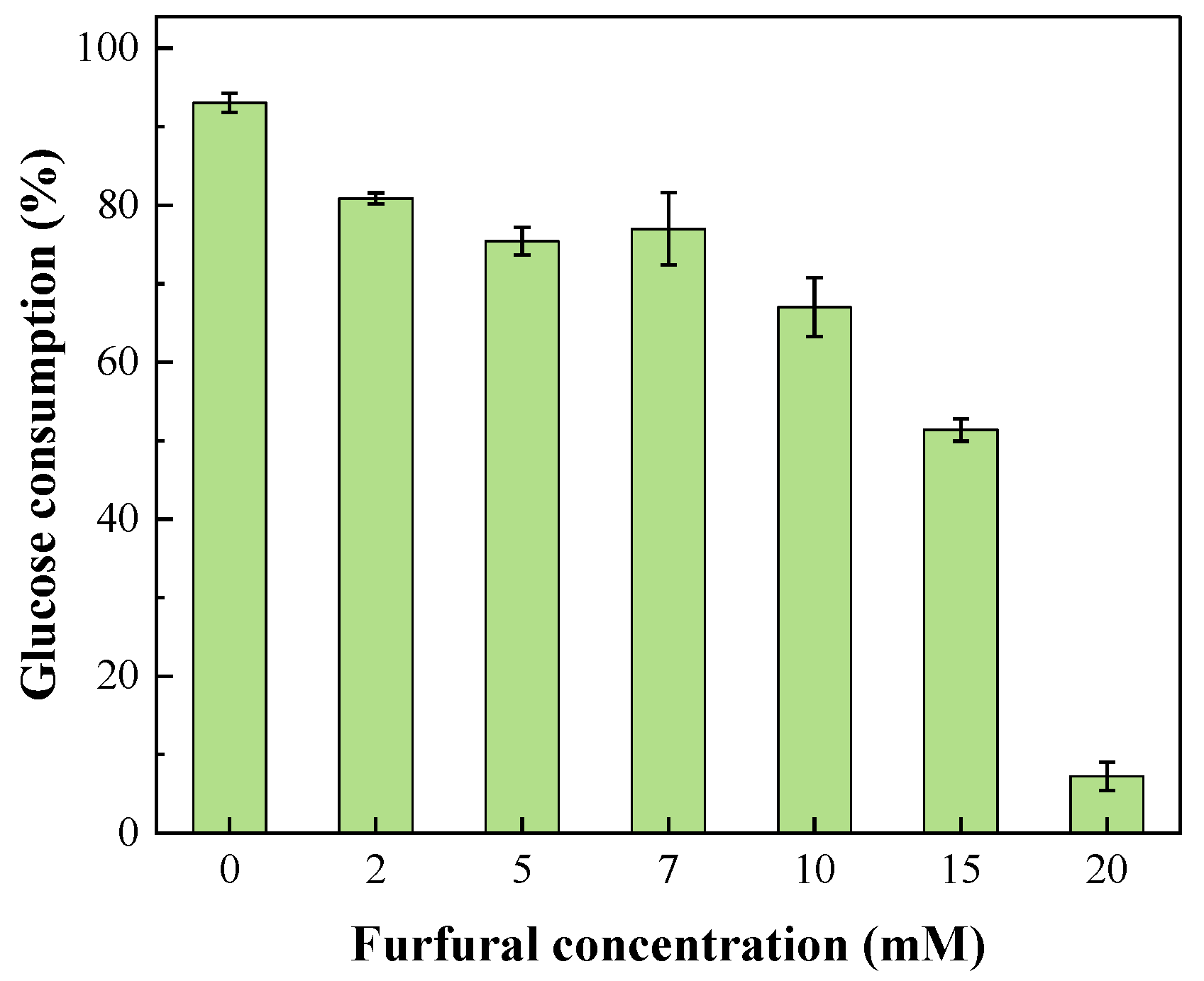 Catalysts 12 00979 g004 550