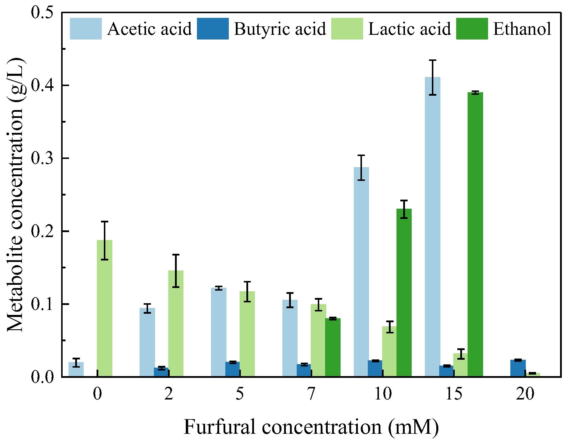Catalysts 12 00979 g005 550