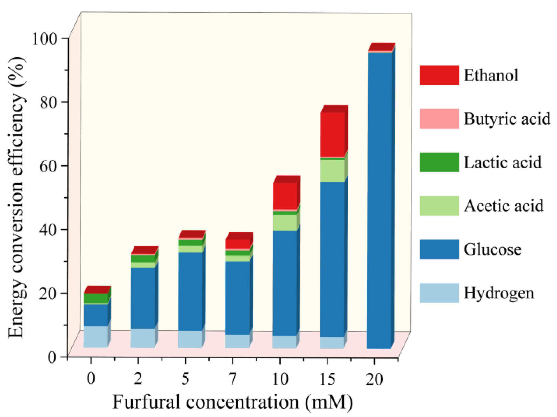 Catalysts 12 00979 g006 550